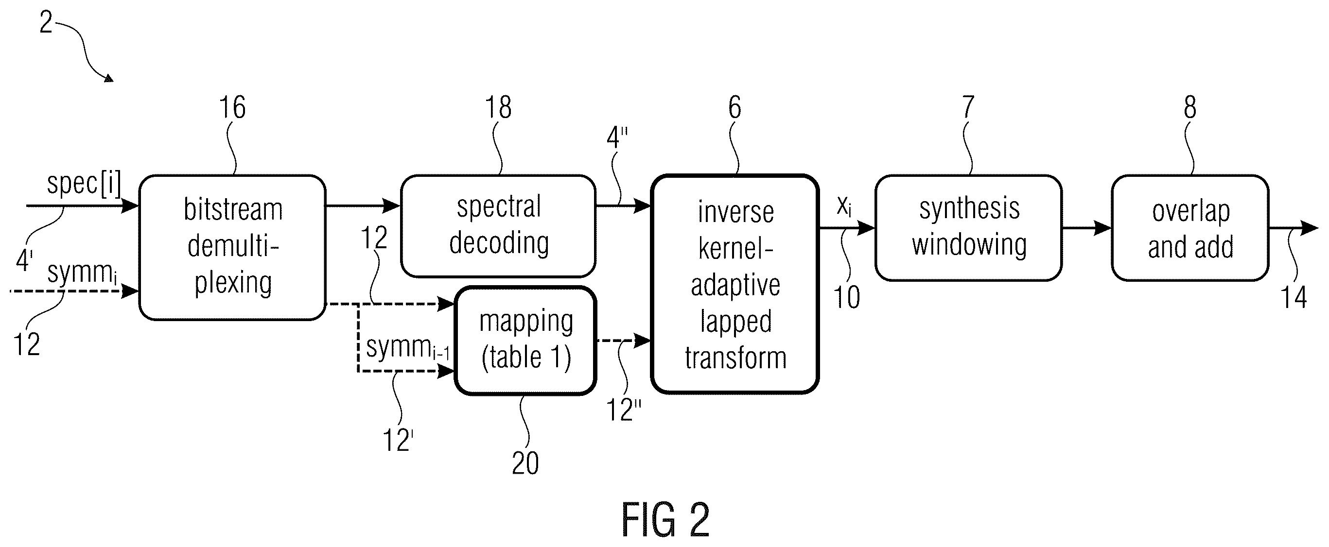 Patent US11854559 Figure 2 – Decoder for decoding an encoded audio signal and encoder for encoding an audio signal