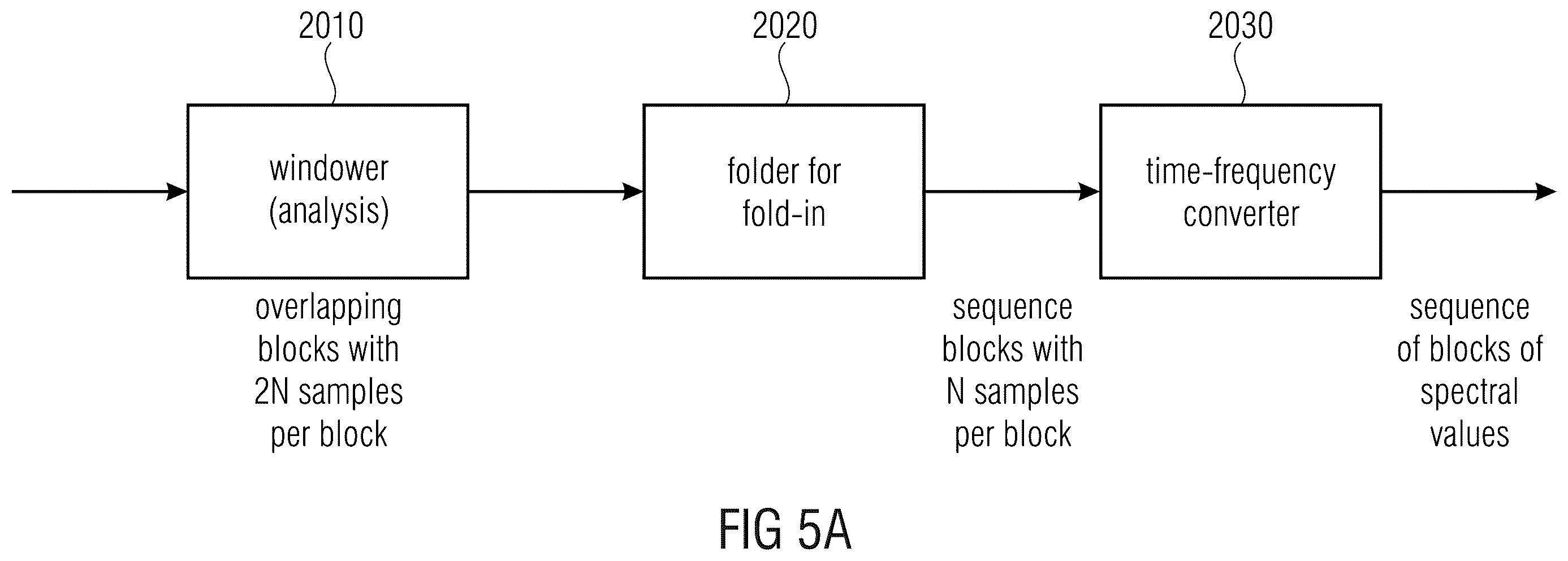 Patent US11854559 Figure 6 – Decoder for decoding an encoded audio signal and encoder for encoding an audio signal