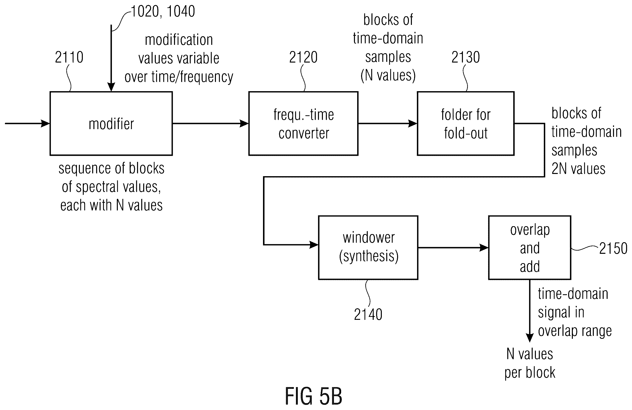 Patent US11854559 Figure 7 – Decoder for decoding an encoded audio signal and encoder for encoding an audio signal