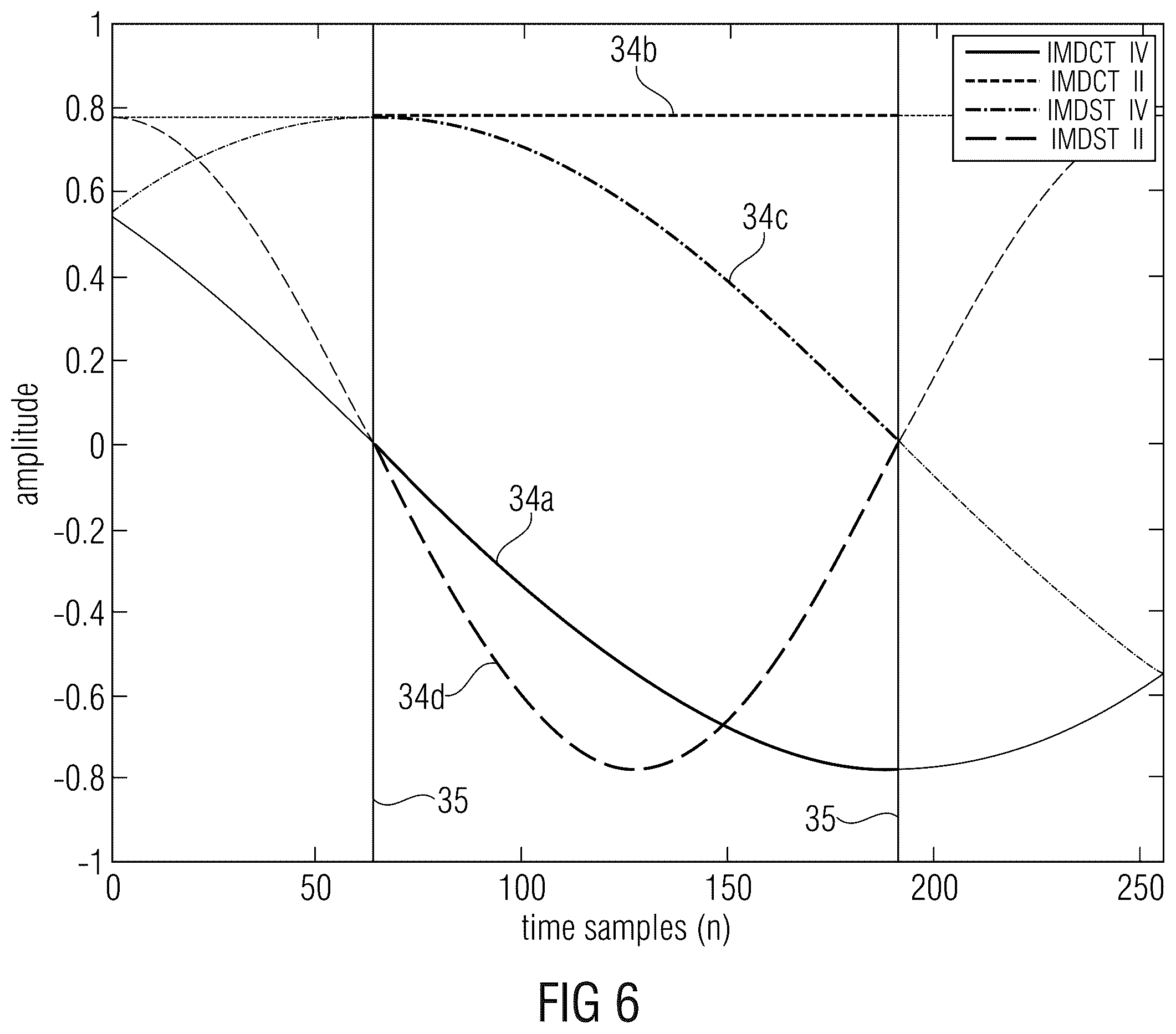 Patent US11854559 Figure 8 – Decoder for decoding an encoded audio signal and encoder for encoding an audio signal