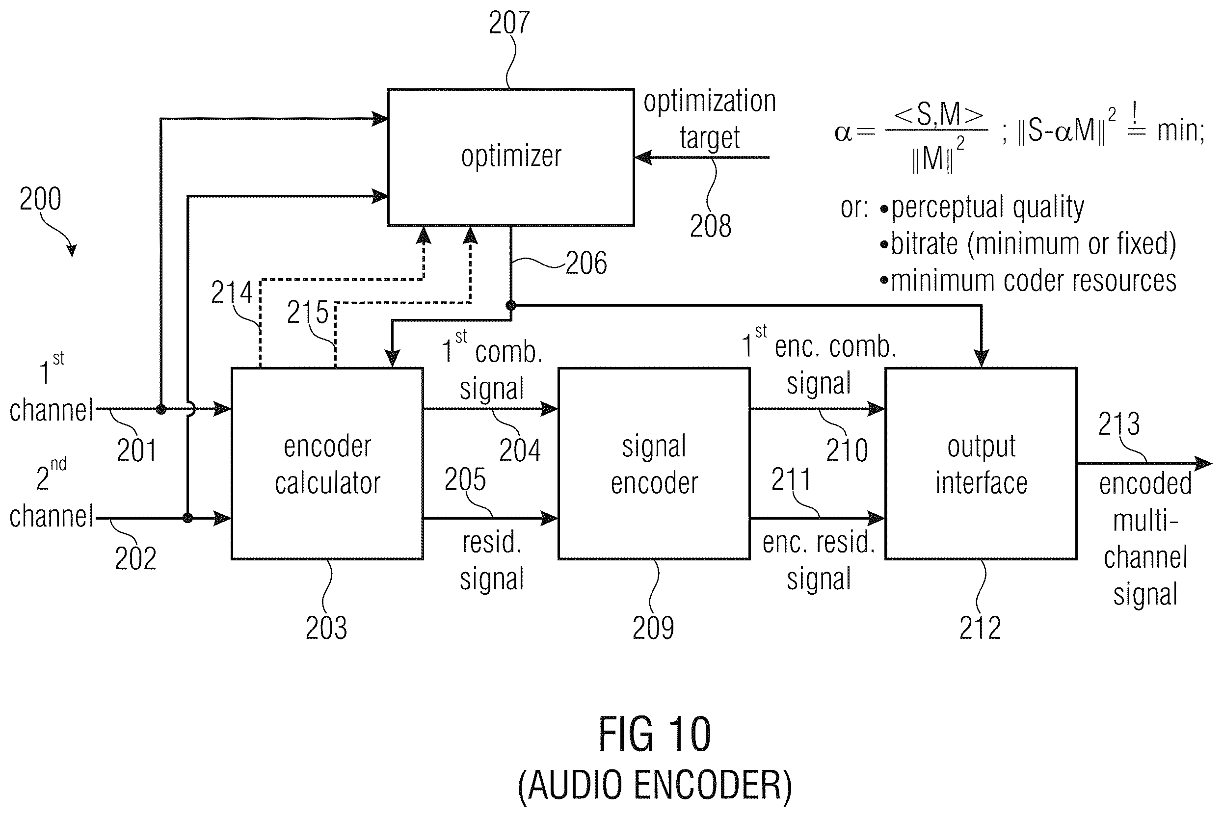 Patent US11854559 Figure 12 – Decoder for decoding an encoded audio signal and encoder for encoding an audio signal