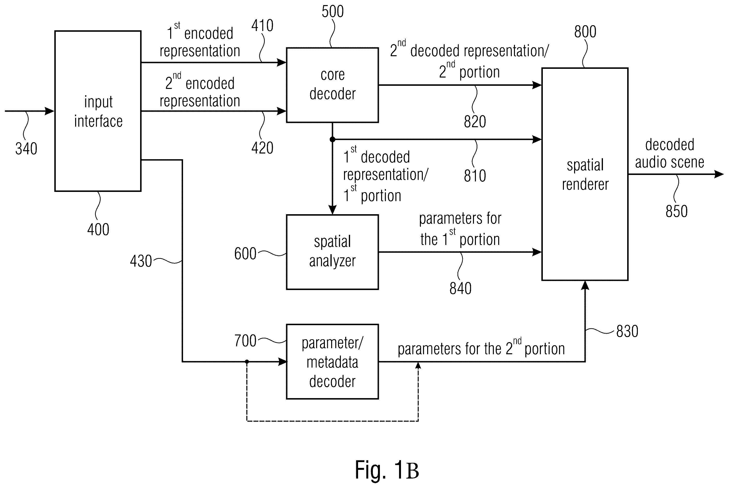 Patent US11854560 Figure 2 – Audio scene encoder, audio scene decoder and related methods using hybrid encoder-decoder spatial analysis
