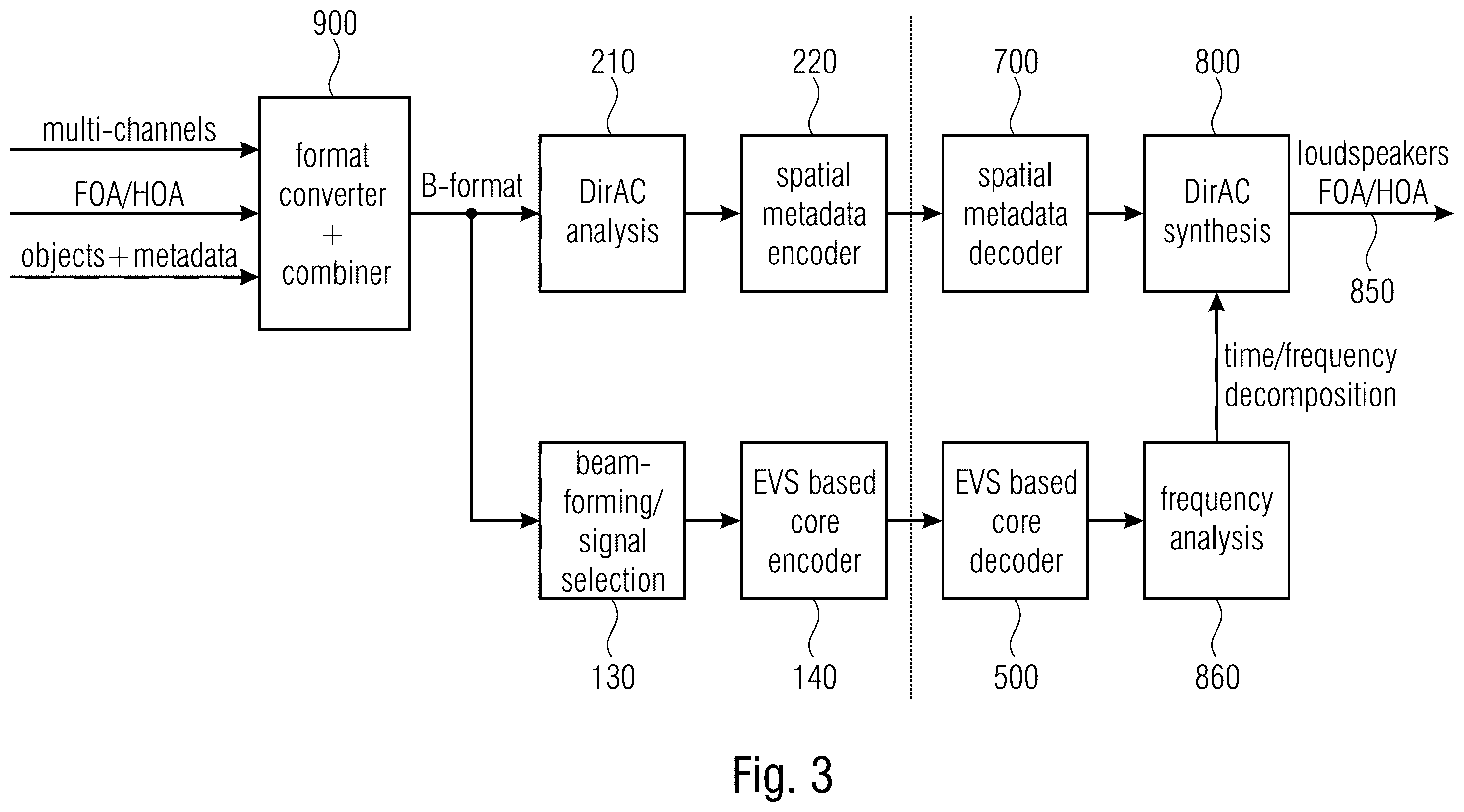 Patent US11854560 Figure 4 – Audio scene encoder, audio scene decoder and related methods using hybrid encoder-decoder spatial analysis