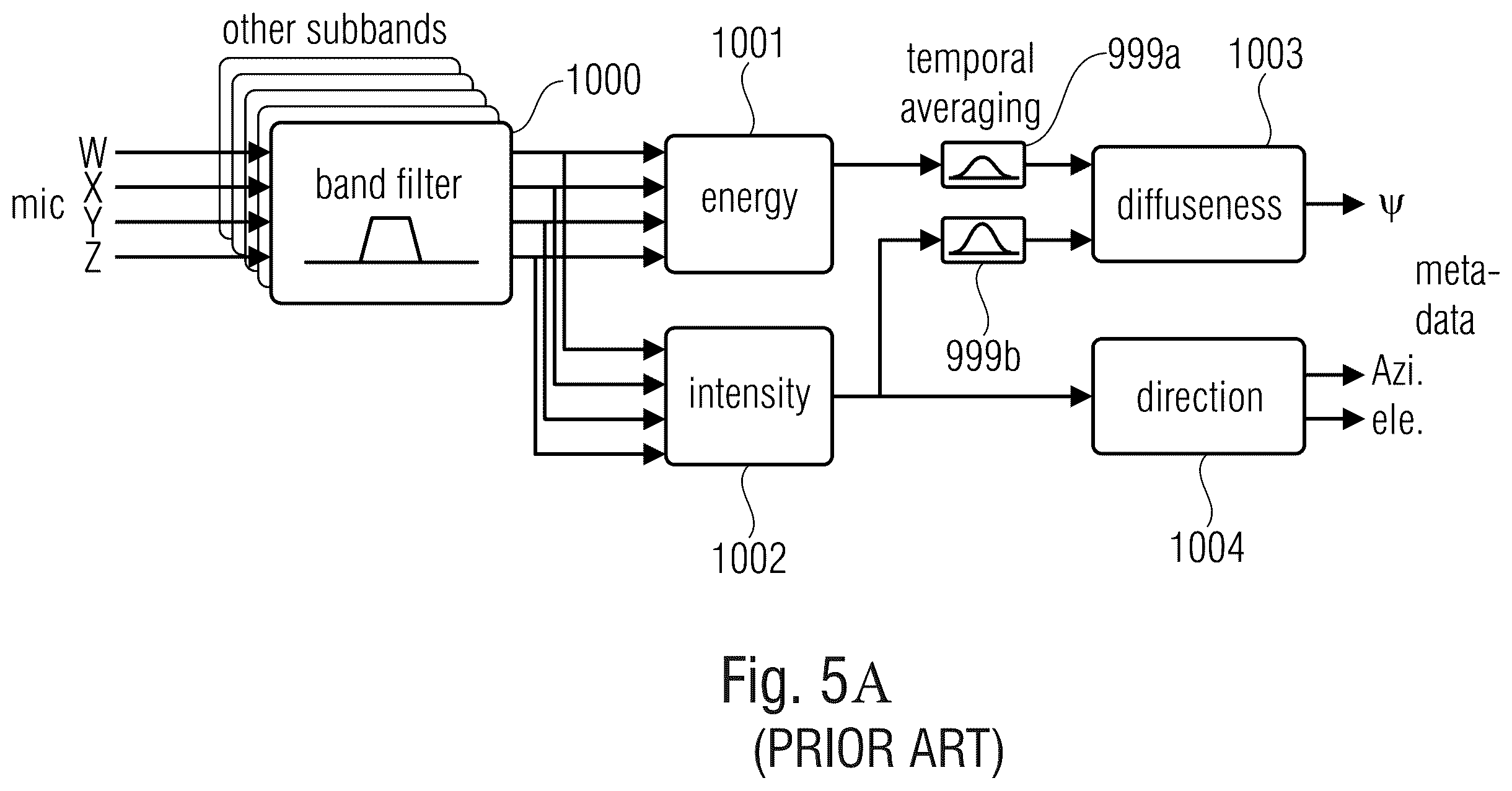 Patent US11854560 Figure 6 – Audio scene encoder, audio scene decoder and related methods using hybrid encoder-decoder spatial analysis