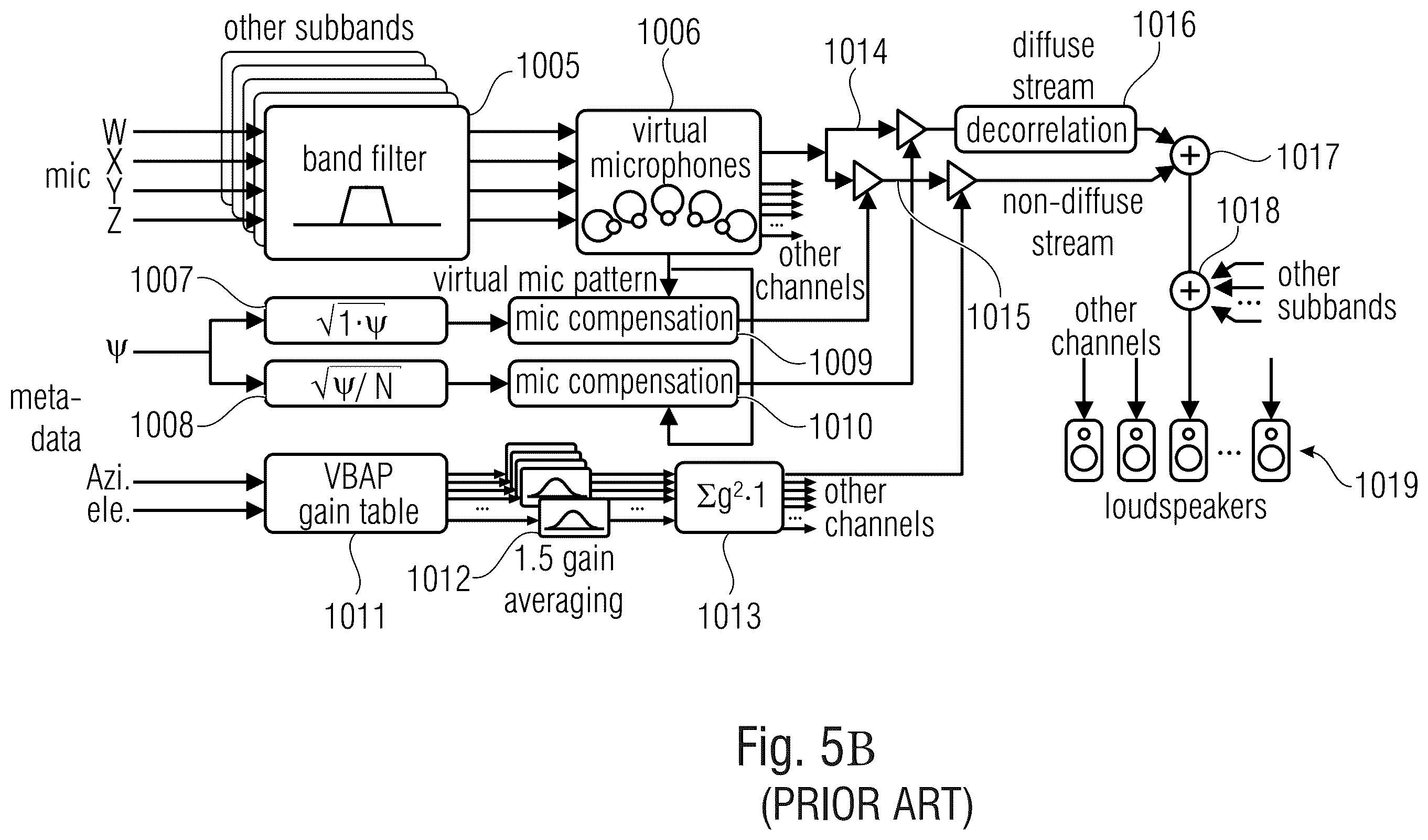 Patent US11854560 Figure 7 – Audio scene encoder, audio scene decoder and related methods using hybrid encoder-decoder spatial analysis