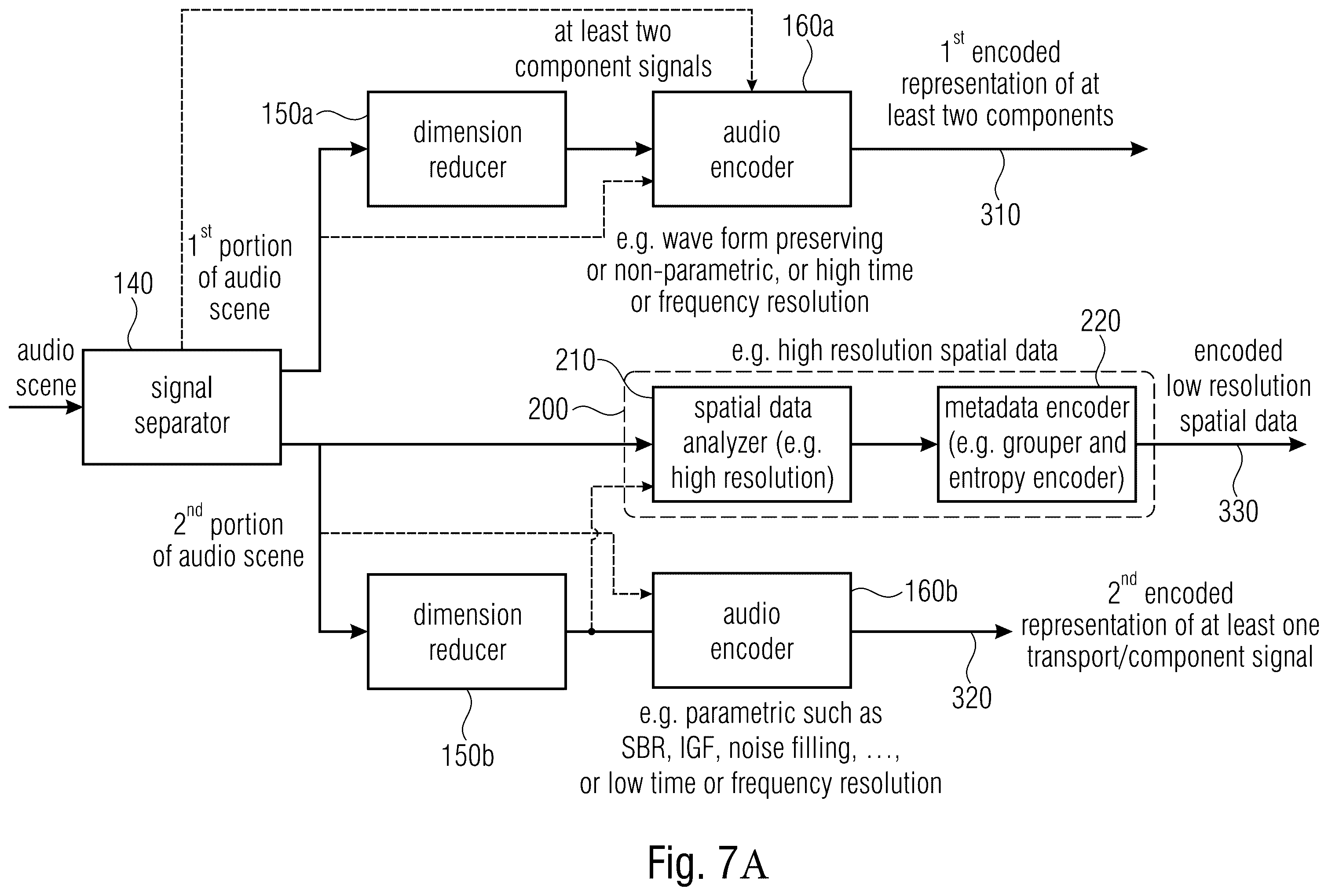 Patent US11854560 Figure 9 – Audio scene encoder, audio scene decoder and related methods using hybrid encoder-decoder spatial analysis