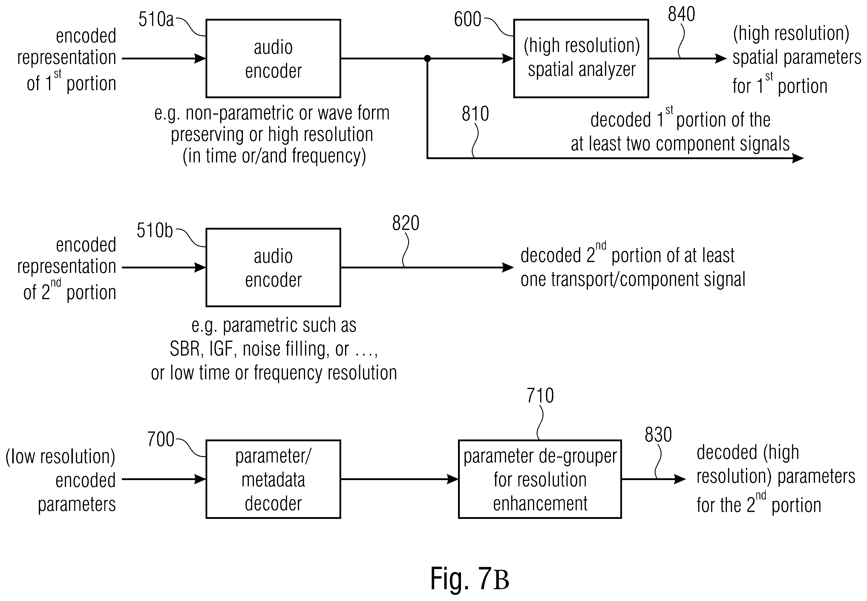 Patent US11854560 Figure 10 – Audio scene encoder, audio scene decoder and related methods using hybrid encoder-decoder spatial analysis