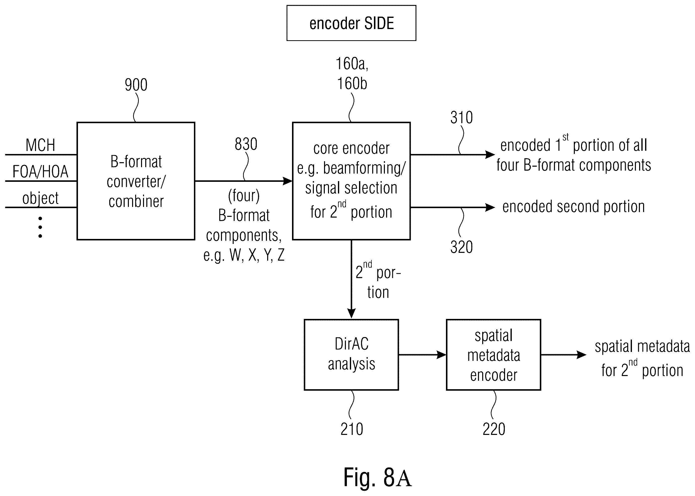 Patent US11854560 Figure 11 – Audio scene encoder, audio scene decoder and related methods using hybrid encoder-decoder spatial analysis