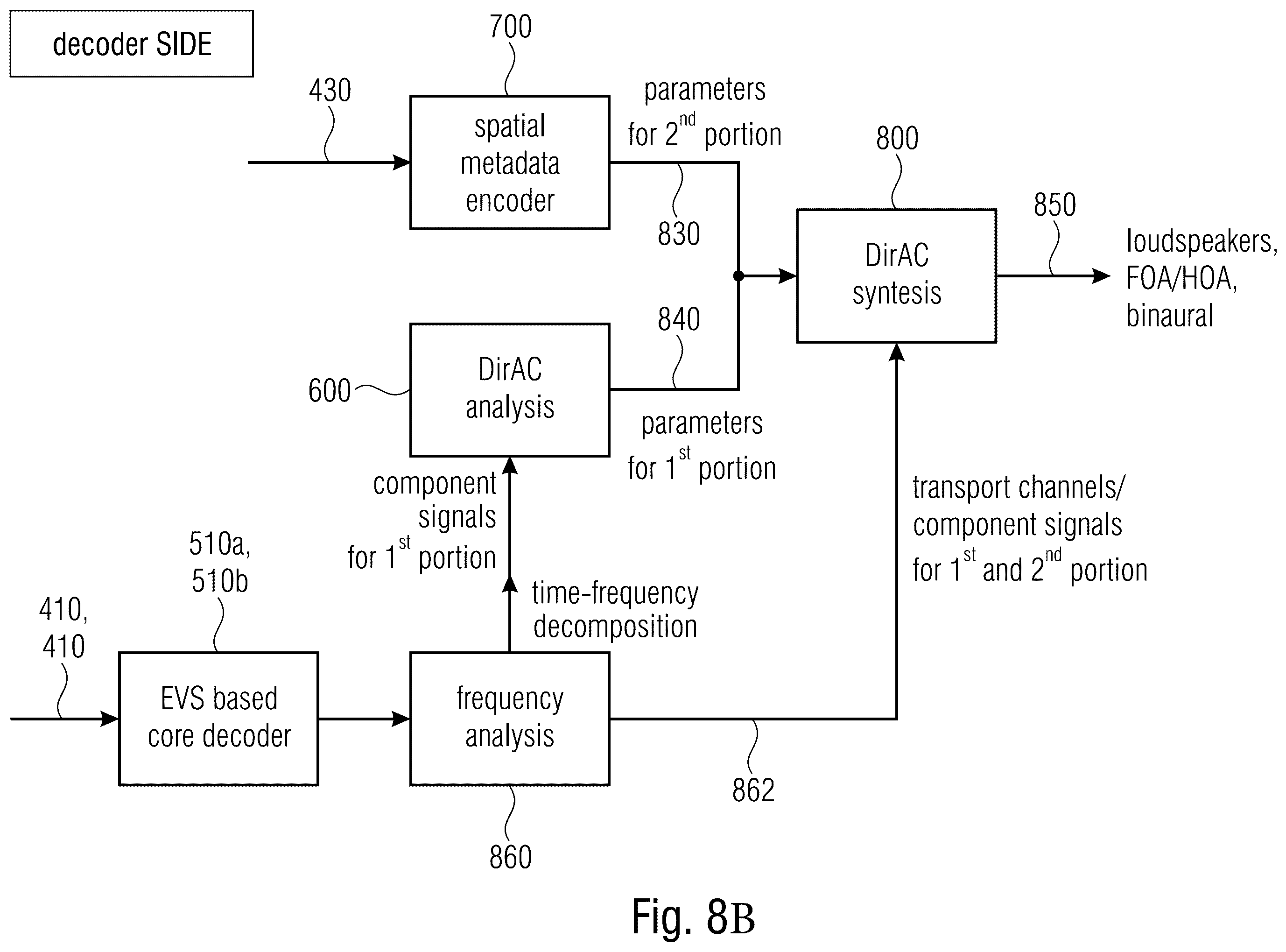 Patent US11854560 Figure 12 – Audio scene encoder, audio scene decoder and related methods using hybrid encoder-decoder spatial analysis
