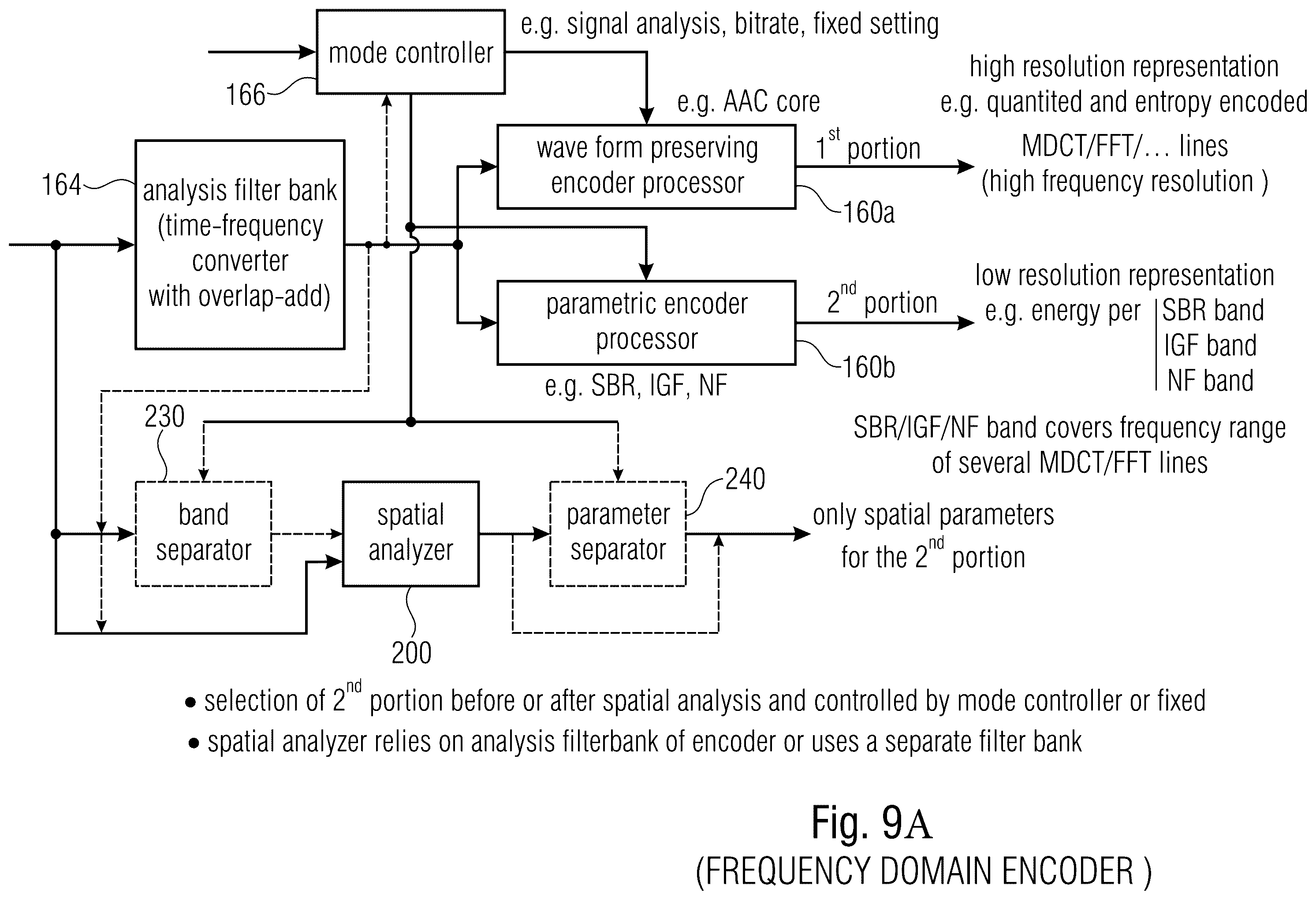 Patent US11854560 Figure 13 – Audio scene encoder, audio scene decoder and related methods using hybrid encoder-decoder spatial analysis