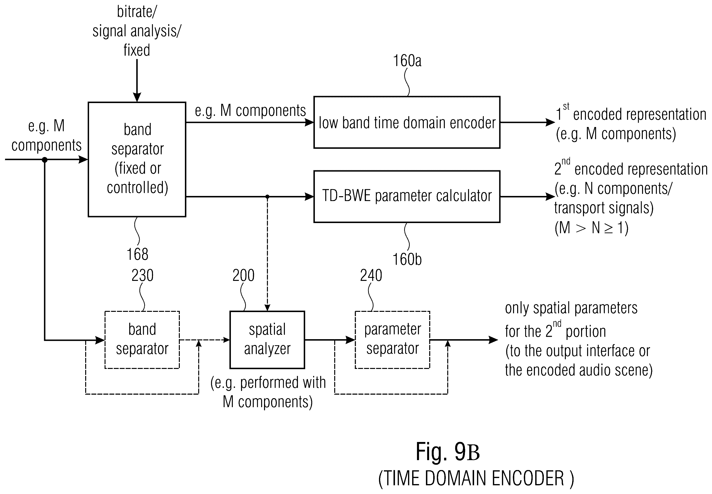 Patent US11854560 Figure 14 – Audio scene encoder, audio scene decoder and related methods using hybrid encoder-decoder spatial analysis