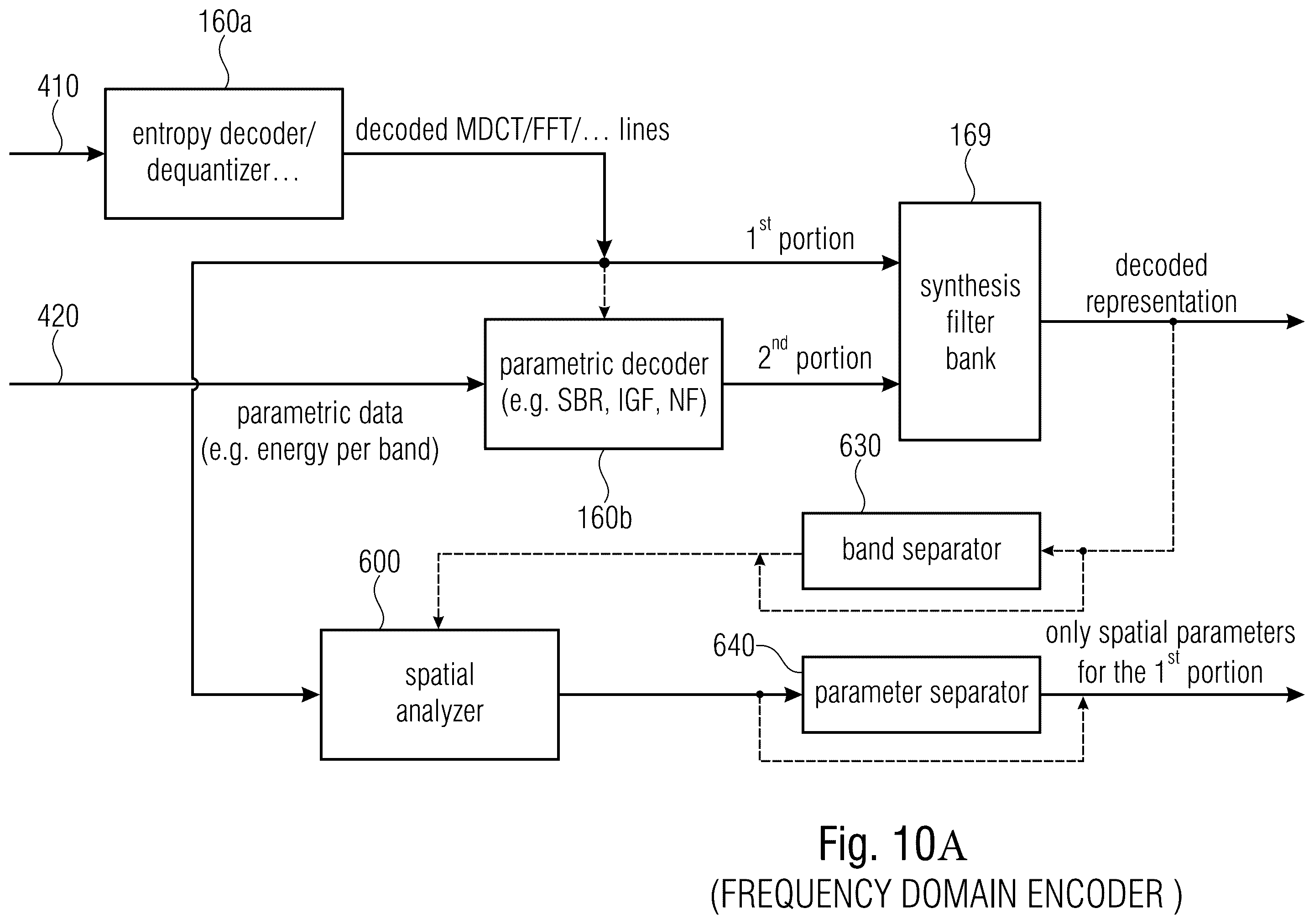 Patent US11854560 Figure 15 – Audio scene encoder, audio scene decoder and related methods using hybrid encoder-decoder spatial analysis