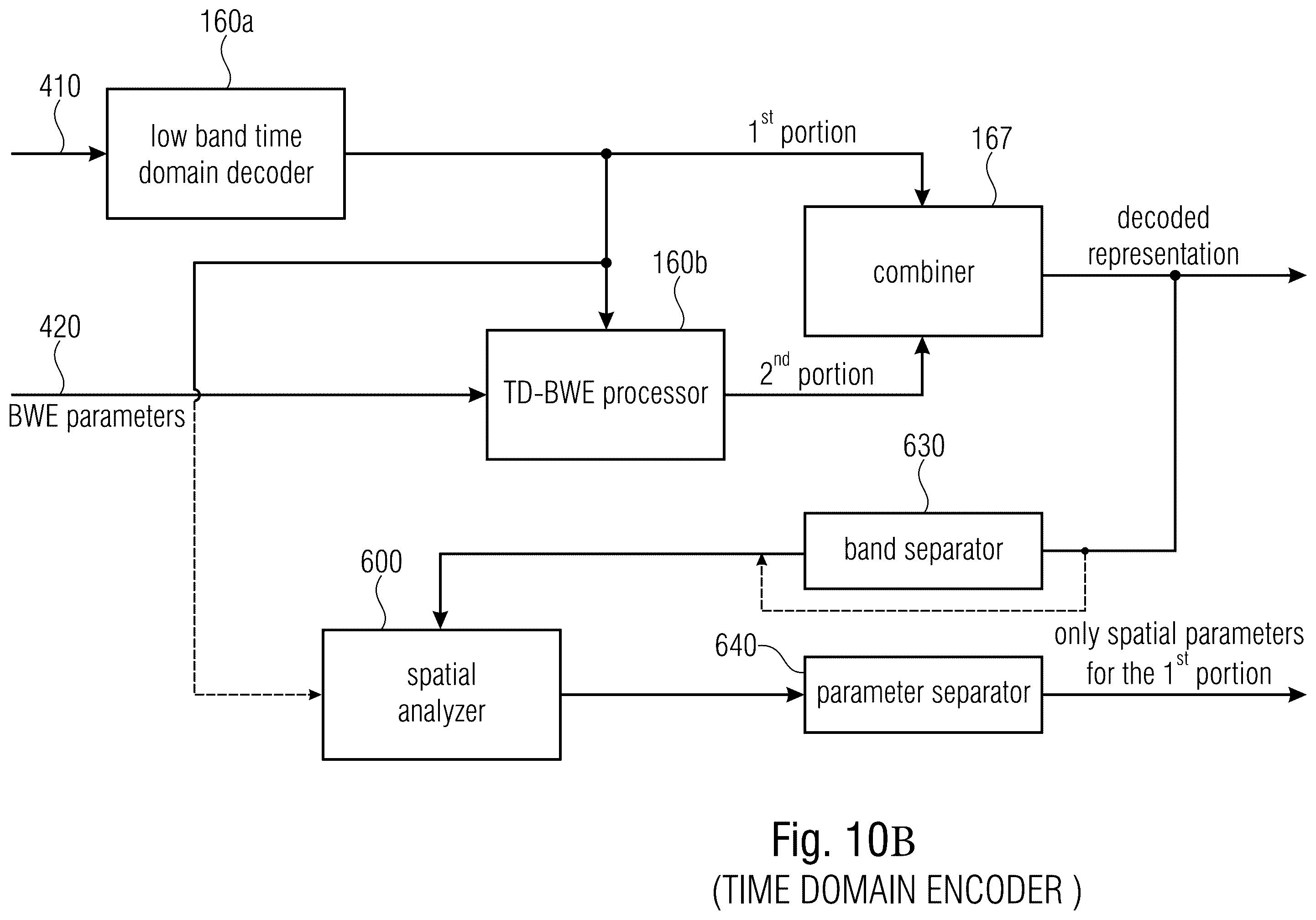 Patent US11854560 Figure 16 – Audio scene encoder, audio scene decoder and related methods using hybrid encoder-decoder spatial analysis