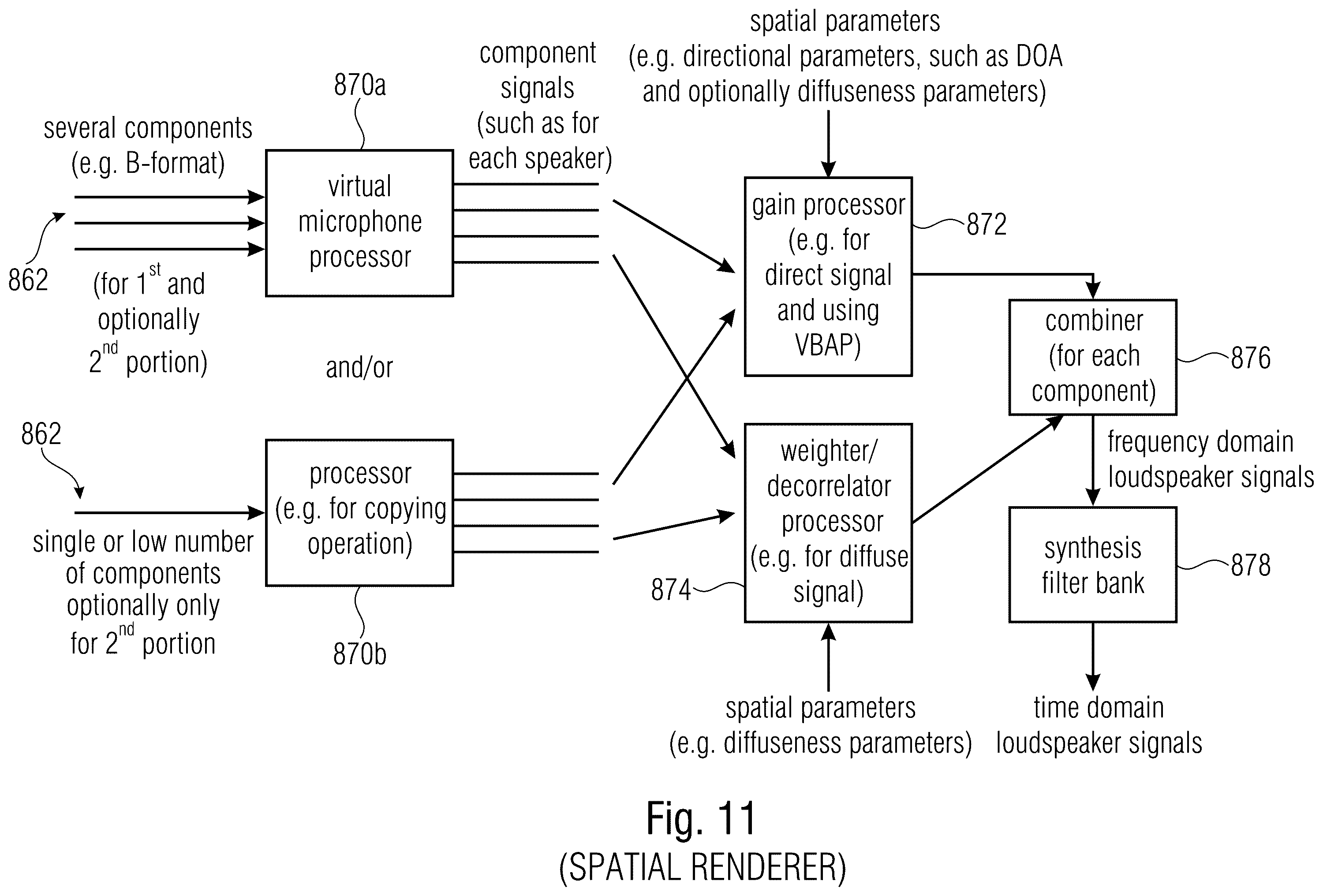 Patent US11854560 Figure 17 – Audio scene encoder, audio scene decoder and related methods using hybrid encoder-decoder spatial analysis