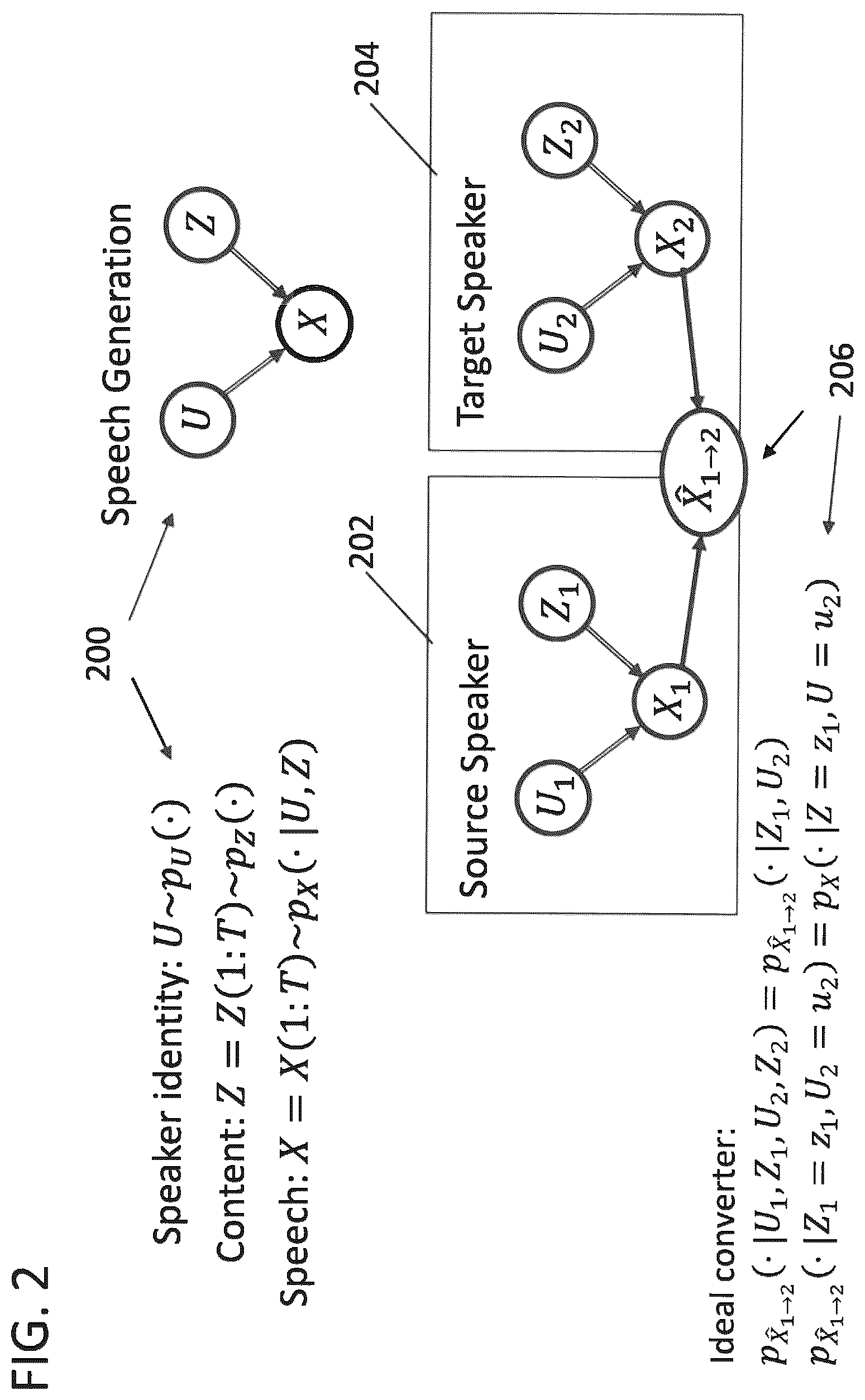 Patent US11854562 Figure 2 – High-quality non-parallel many-to-many voice conversion