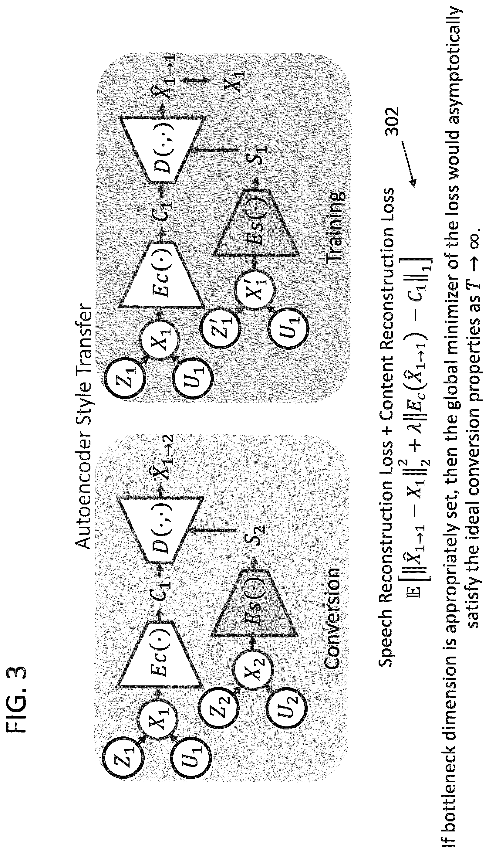 Patent US11854562 Figure 3 – High-quality non-parallel many-to-many voice conversion