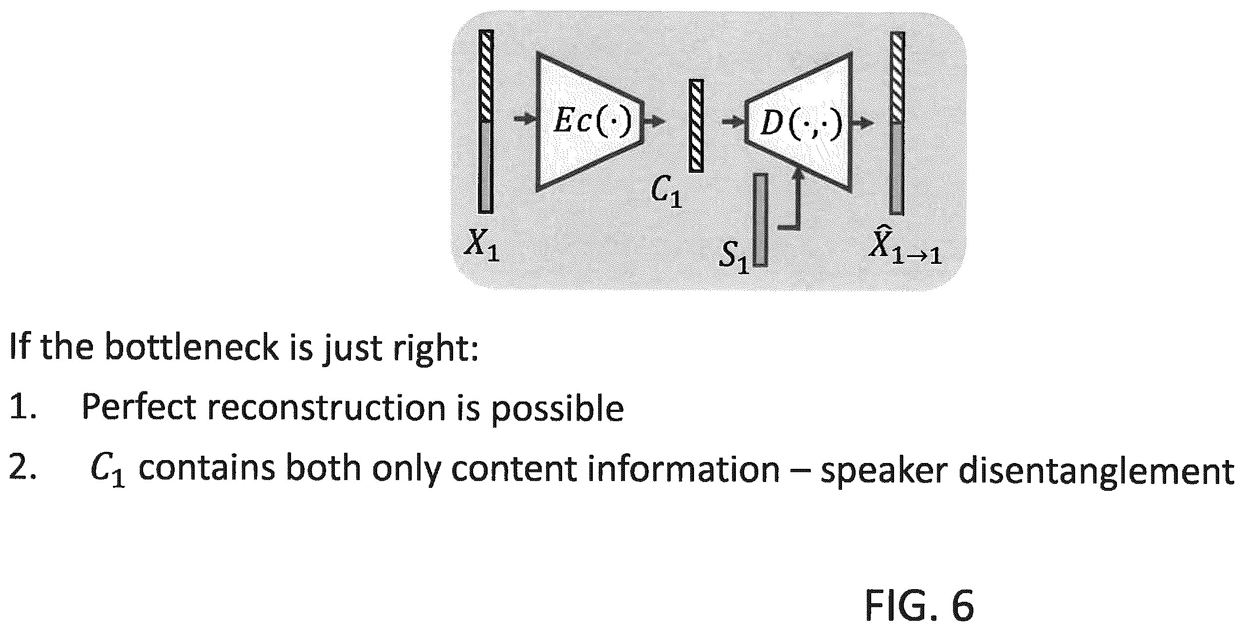 Patent US11854562 Figure 6 – High-quality non-parallel many-to-many voice conversion