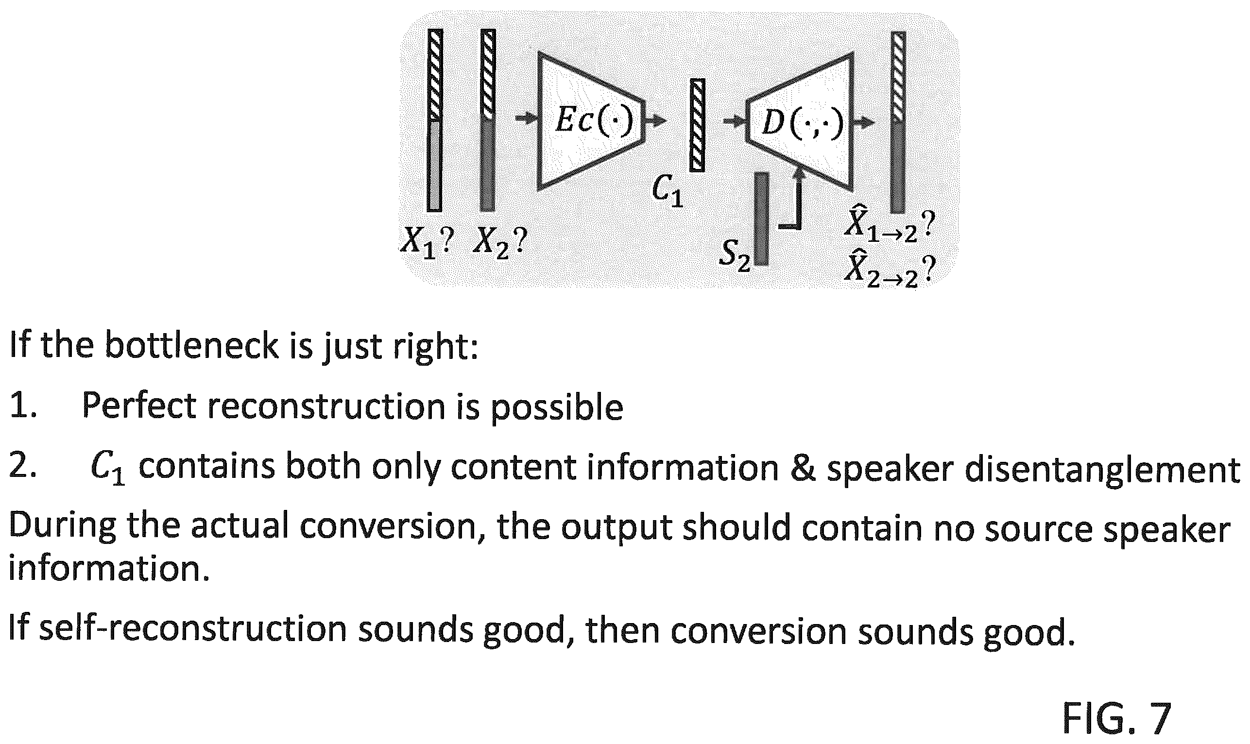Patent US11854562 Figure 7 – High-quality non-parallel many-to-many voice conversion