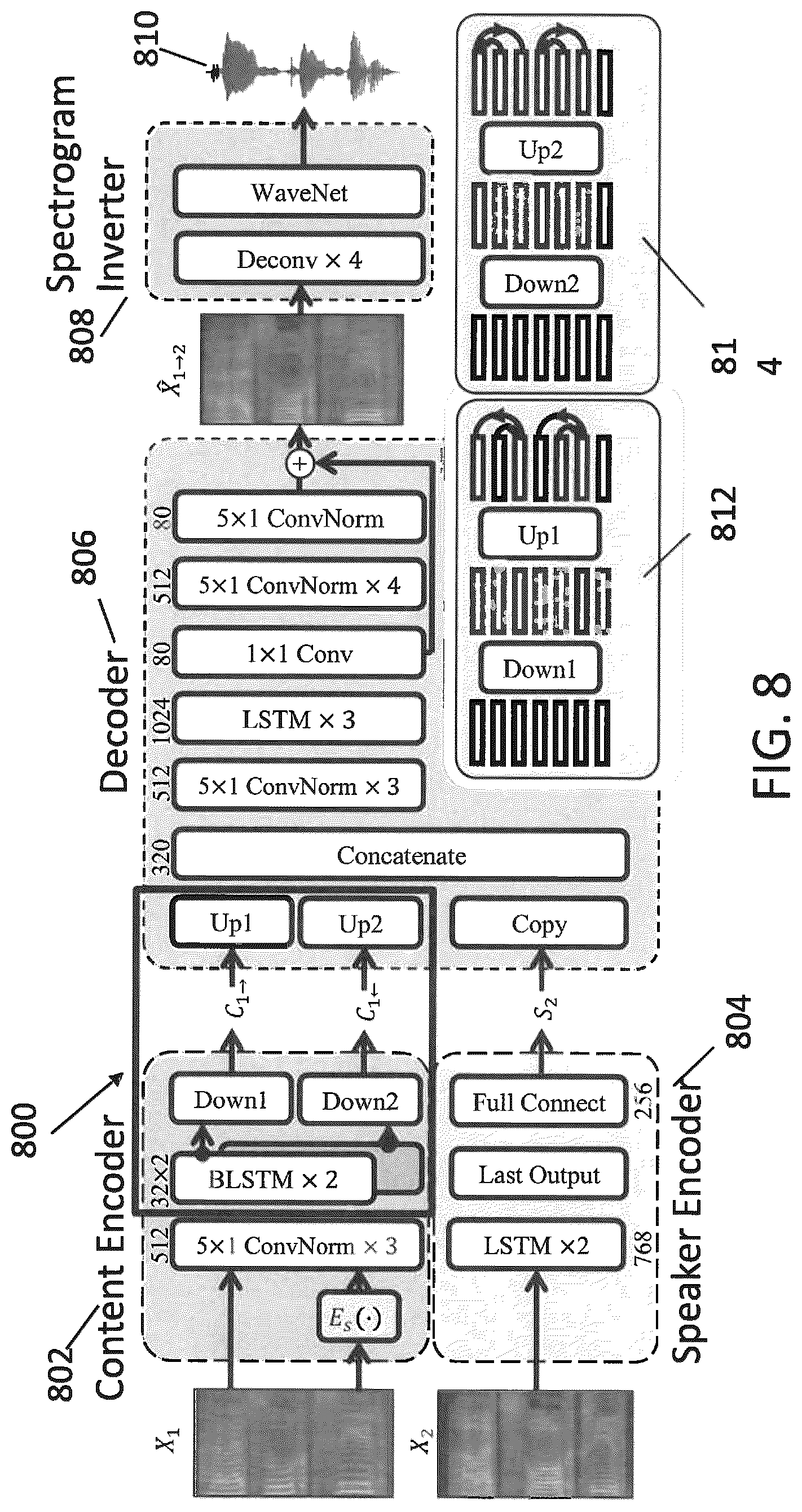 Patent US11854562 Figure 8 – High-quality non-parallel many-to-many voice conversion