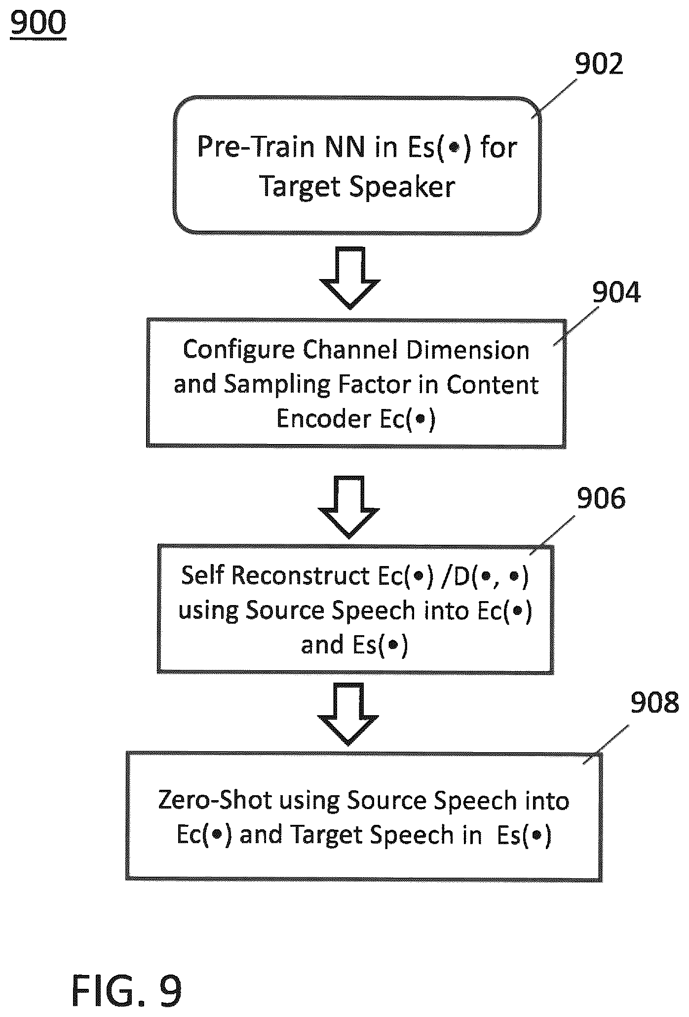 Patent US11854562 Figure 9 – High-quality non-parallel many-to-many voice conversion