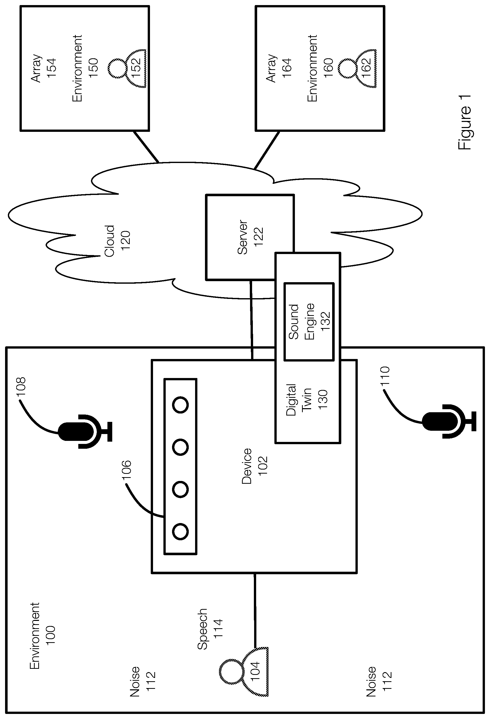 Patent US11854567 — Digital twin for microphone array system — Figure 1