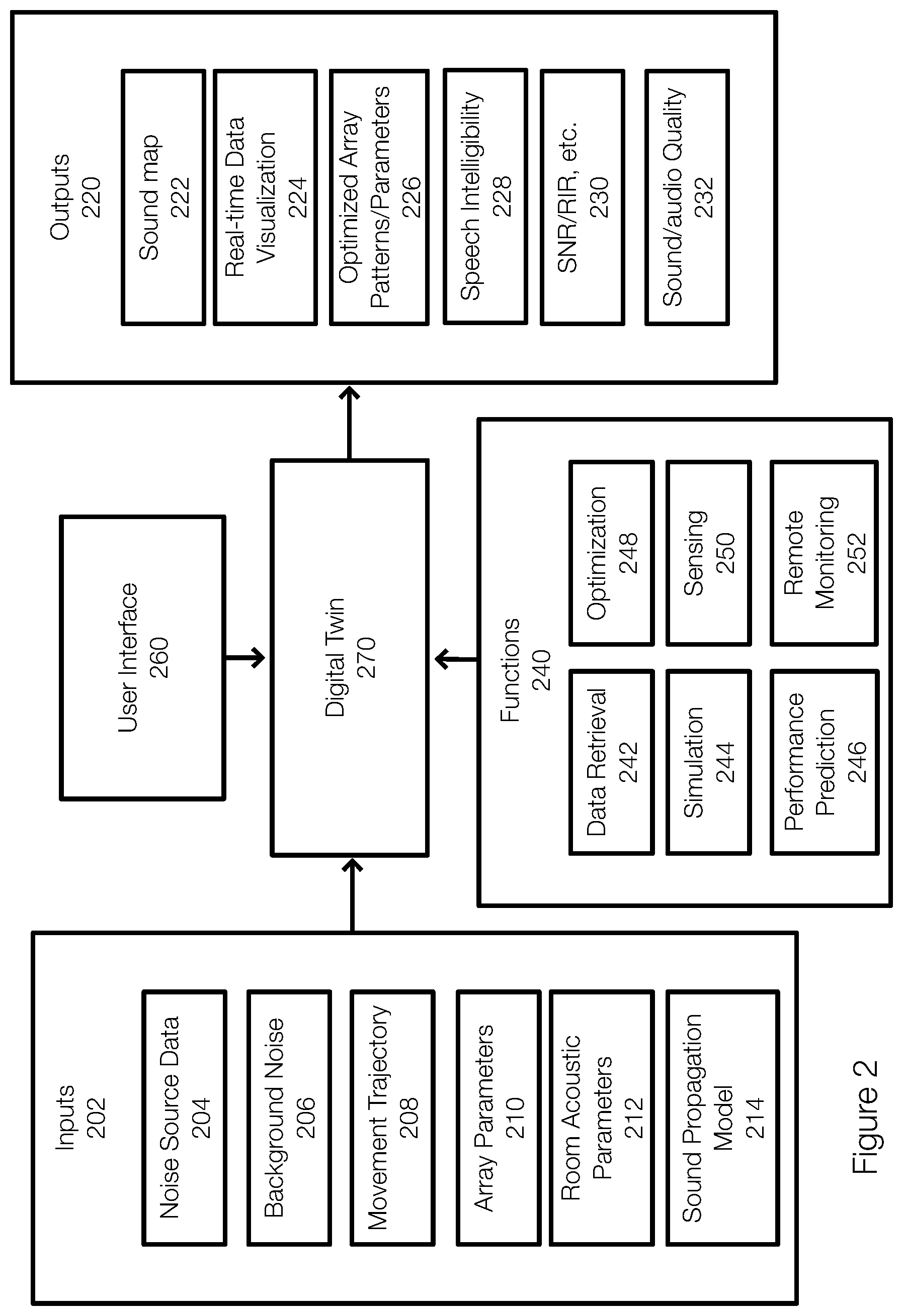Patent US11854567 Figure 2 – Digital twin for microphone array system