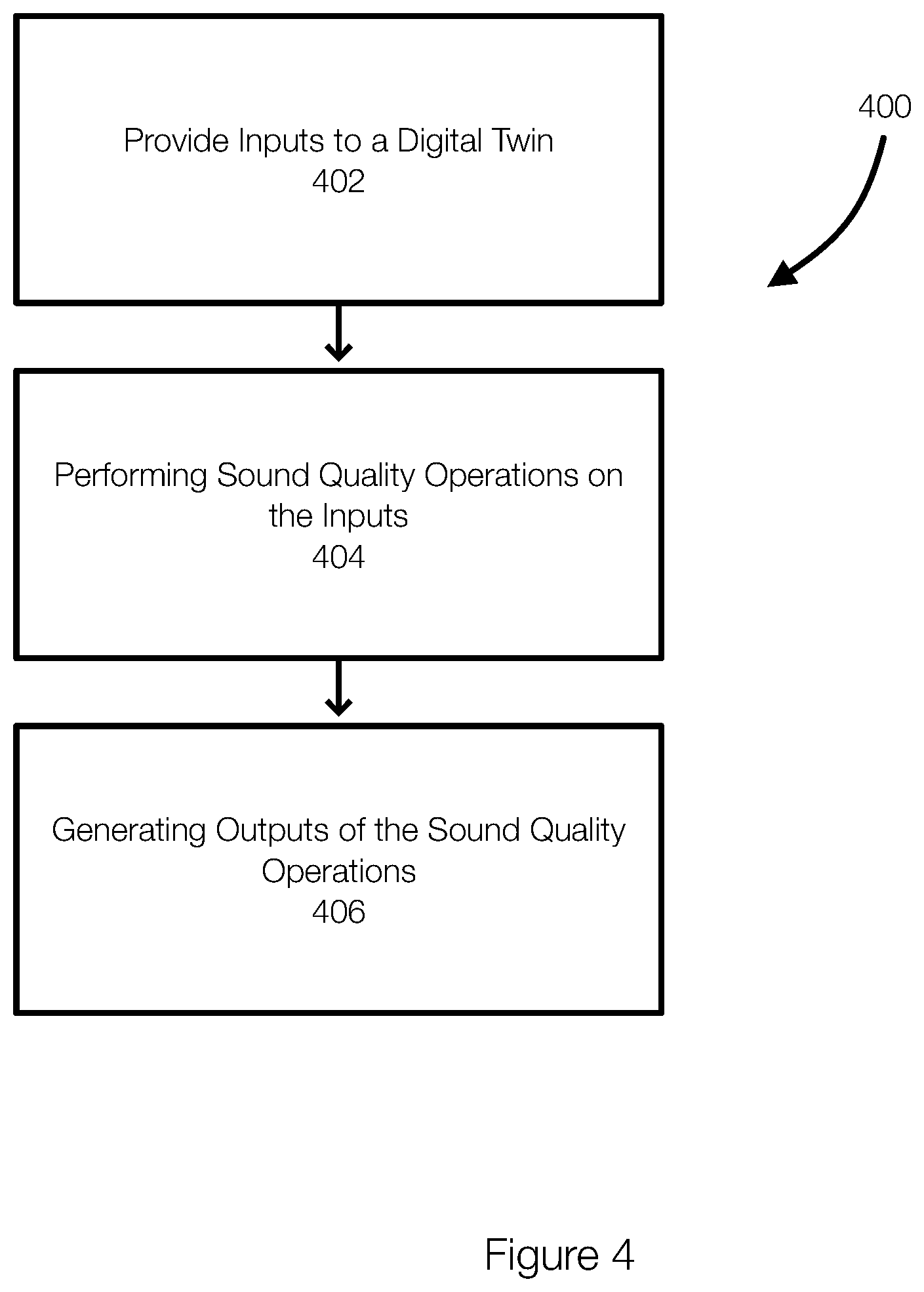 Patent US11854567 Figure 4 – Digital twin for microphone array system