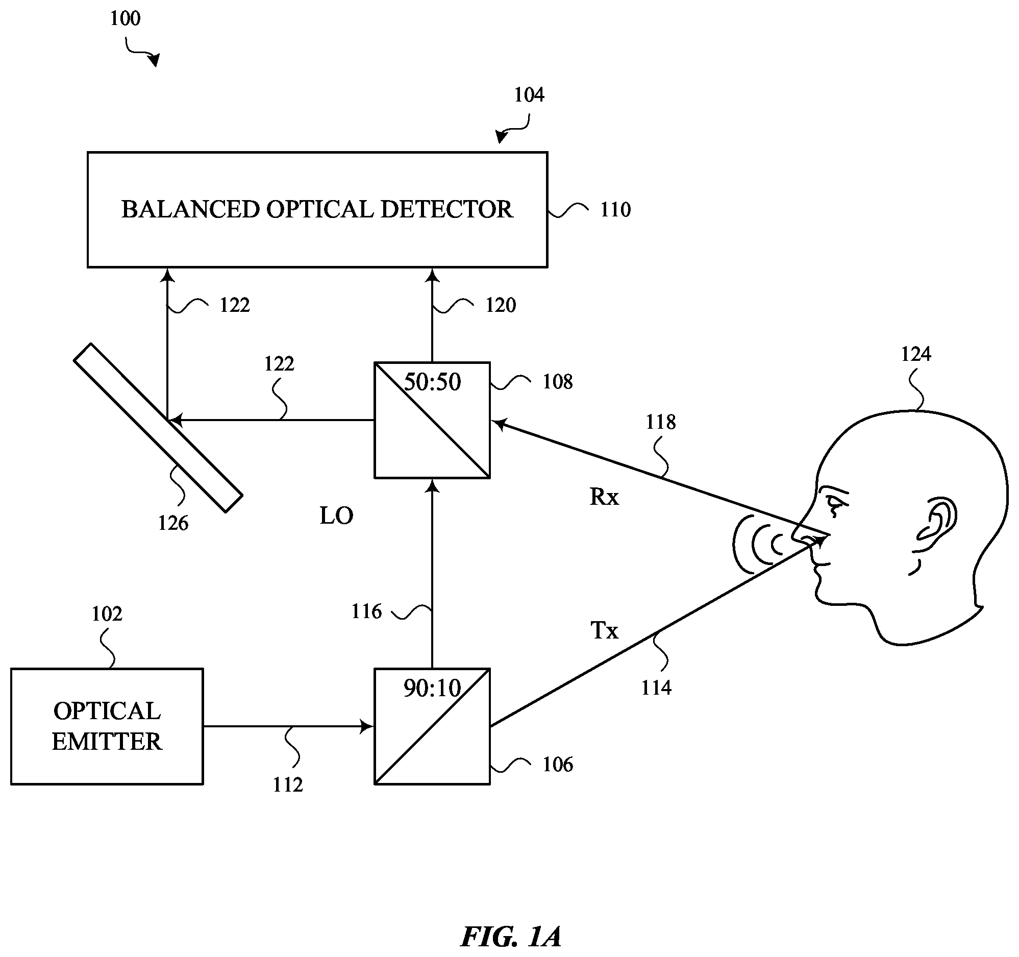 Patent US11854568 Figure 1 – Directional voice sensing using coherent optical detection