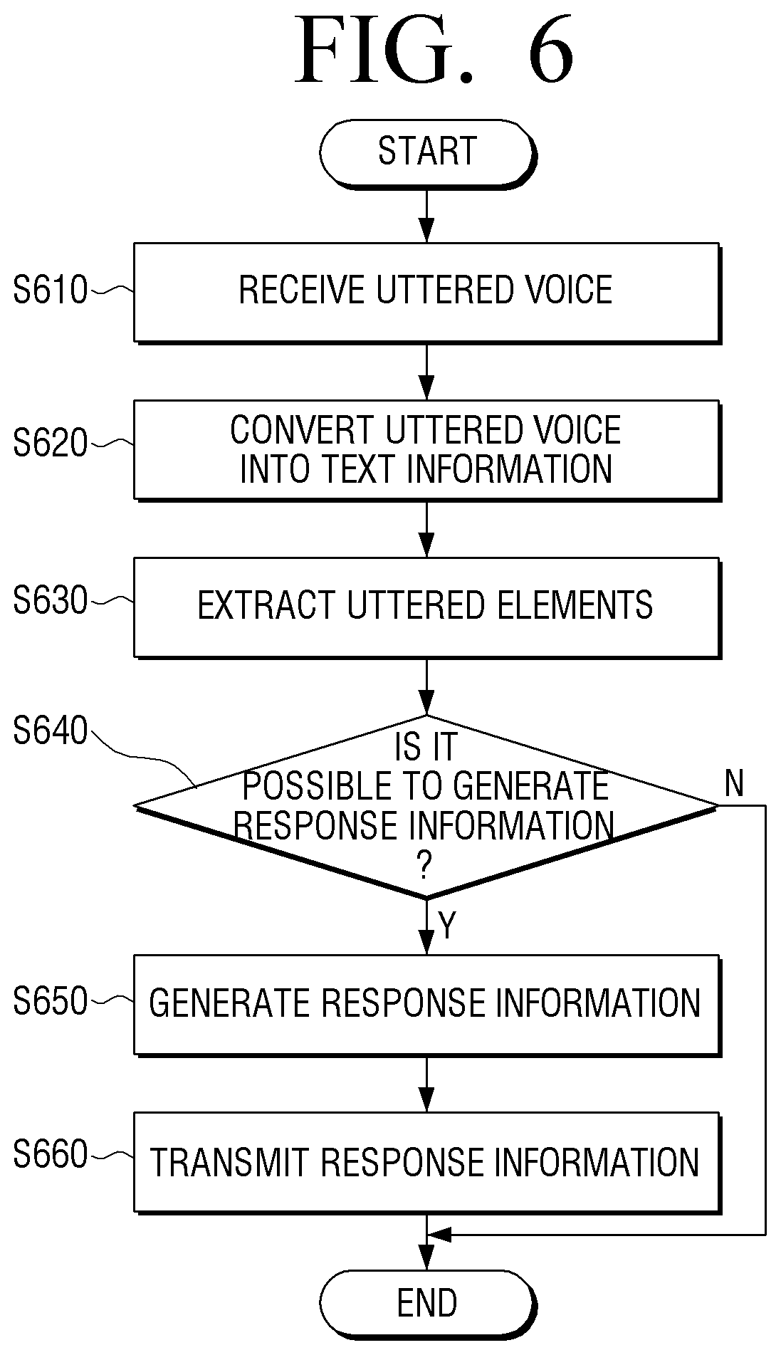 Patent US11854570 Figure 6 – Electronic device providing response to voice input, and method and computer readable medium thereof