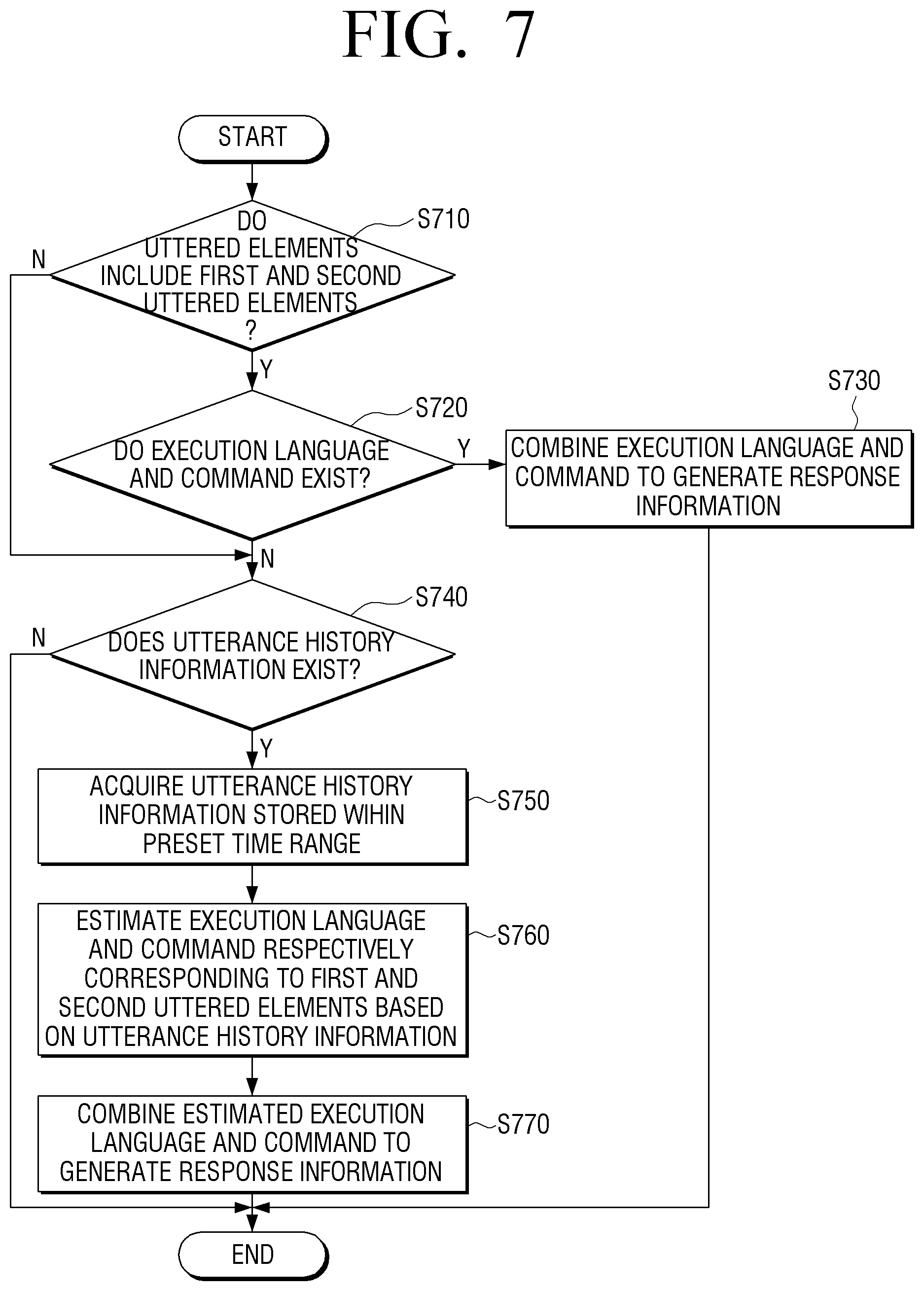 Patent US11854570 Figure 7 – Electronic device providing response to voice input, and method and computer readable medium thereof