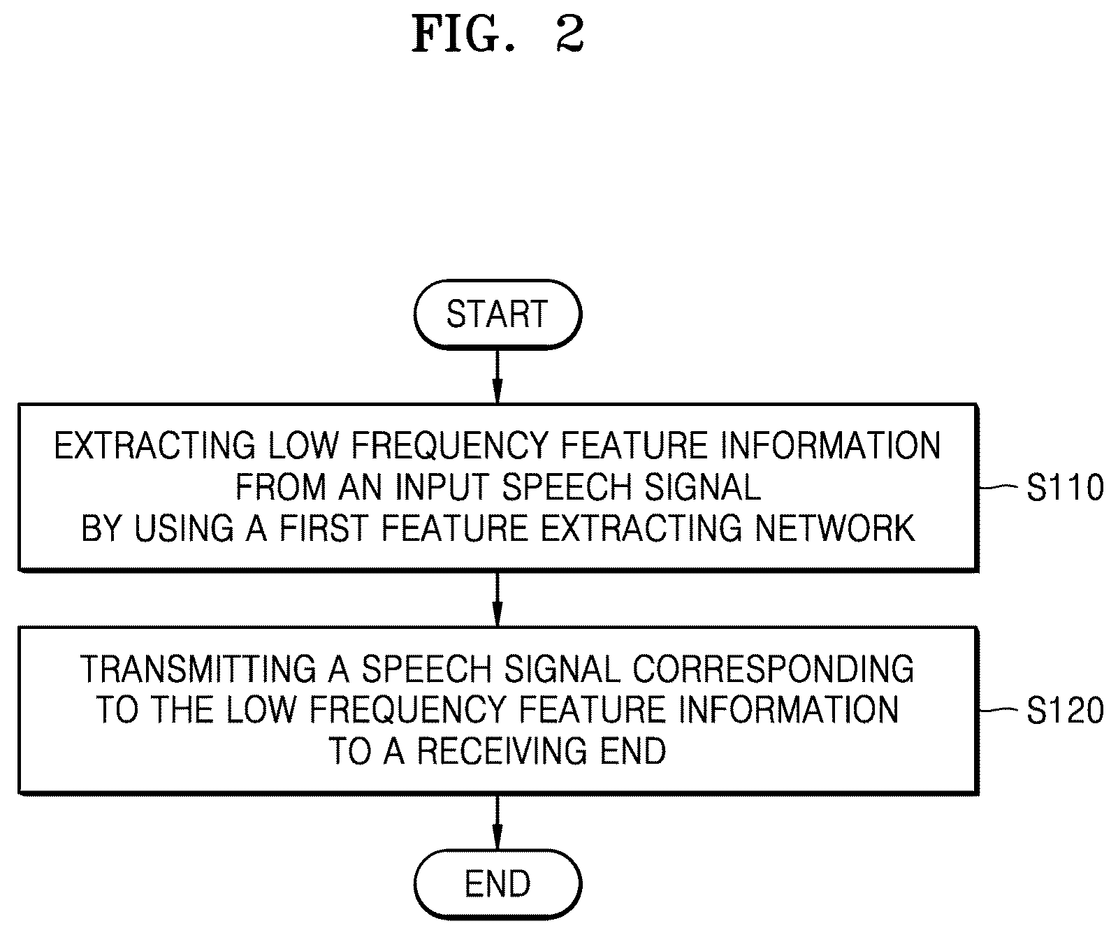 Patent US11854571 Figure 2 – Method, device and electronic apparatus for transmitting and receiving speech signal