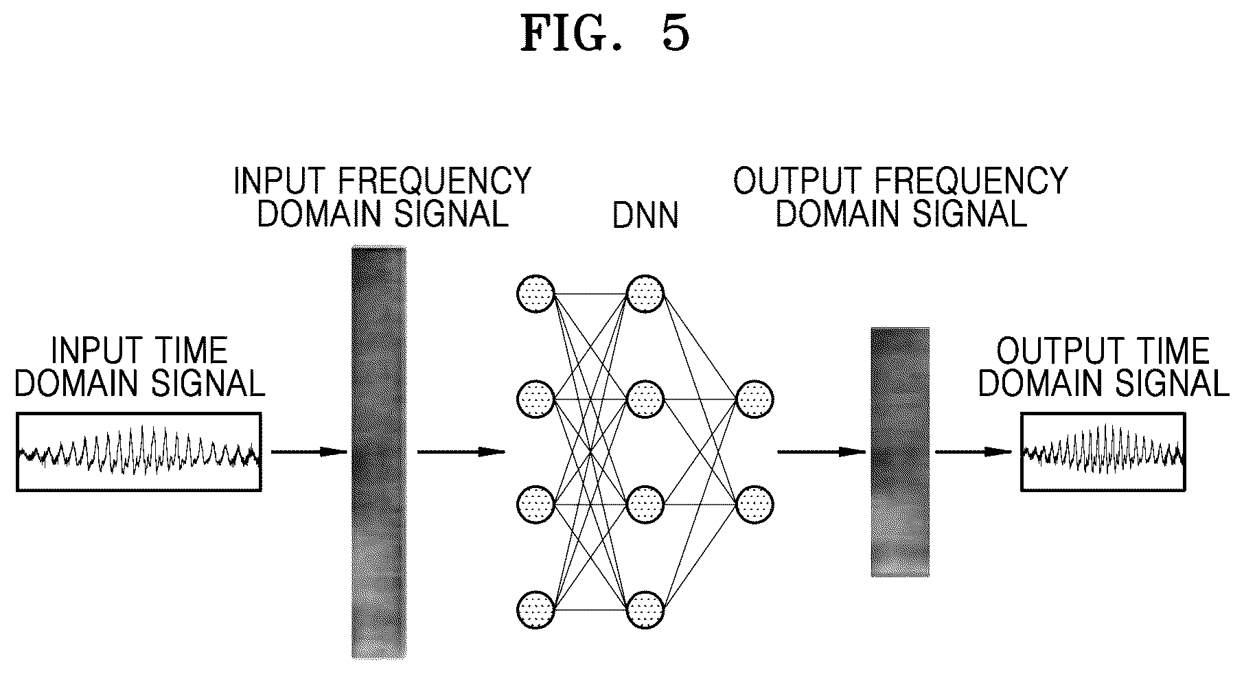 Patent US11854571 Figure 5 – Method, device and electronic apparatus for transmitting and receiving speech signal
