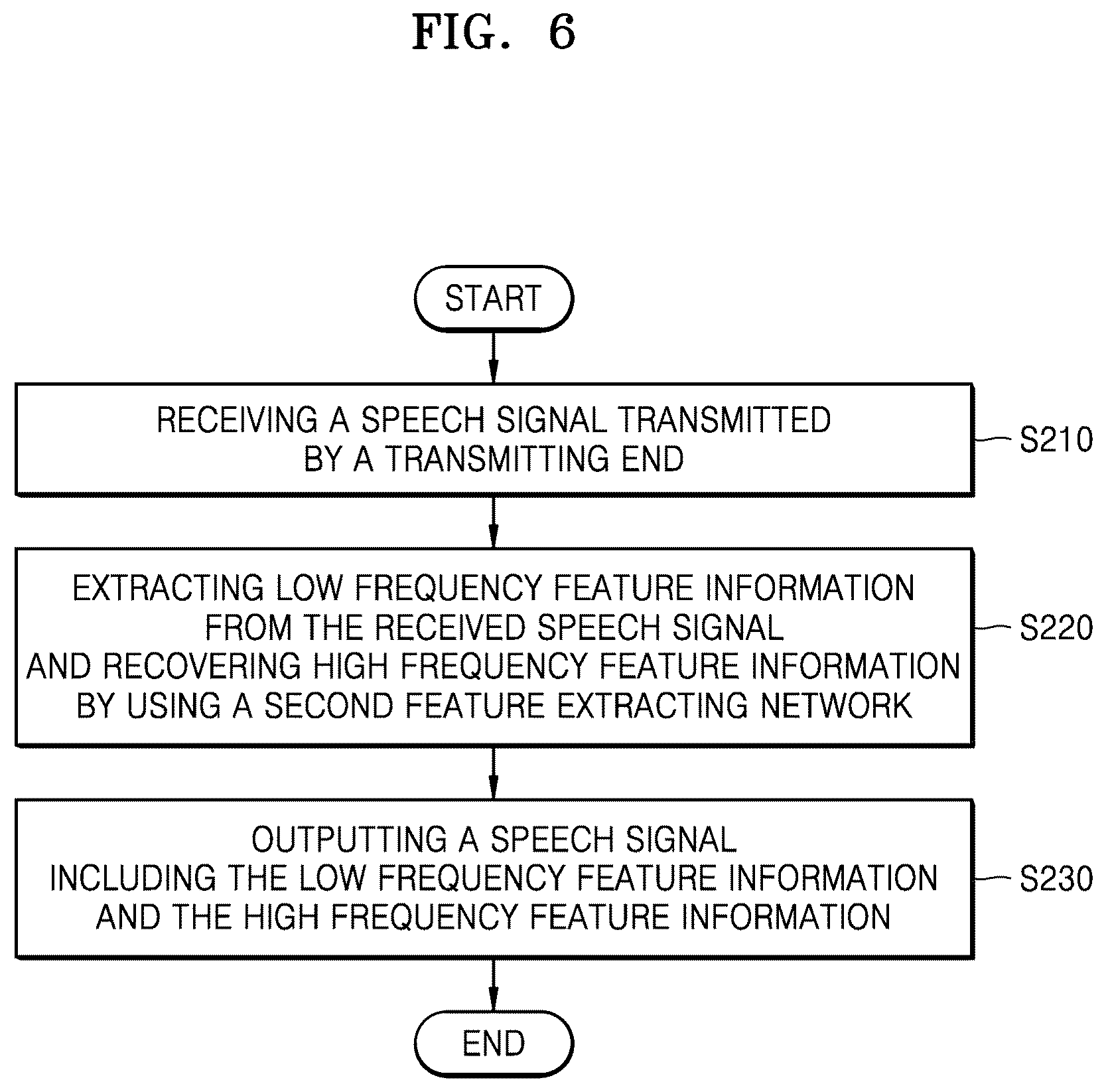 Patent US11854571 Figure 6 – Method, device and electronic apparatus for transmitting and receiving speech signal