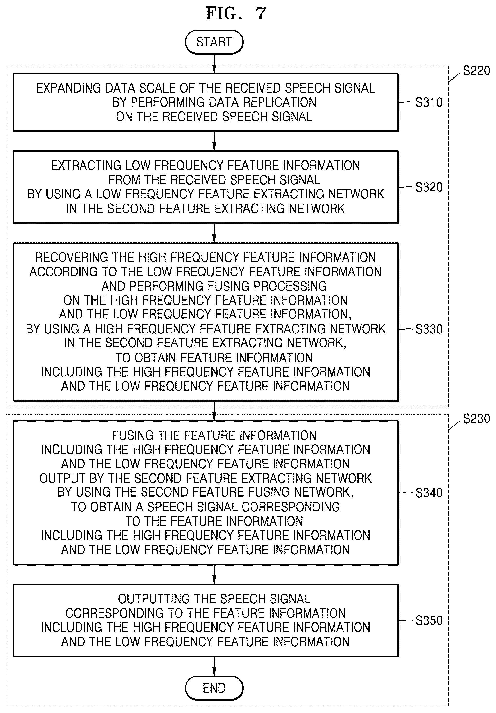 Patent US11854571 Figure 7 – Method, device and electronic apparatus for transmitting and receiving speech signal