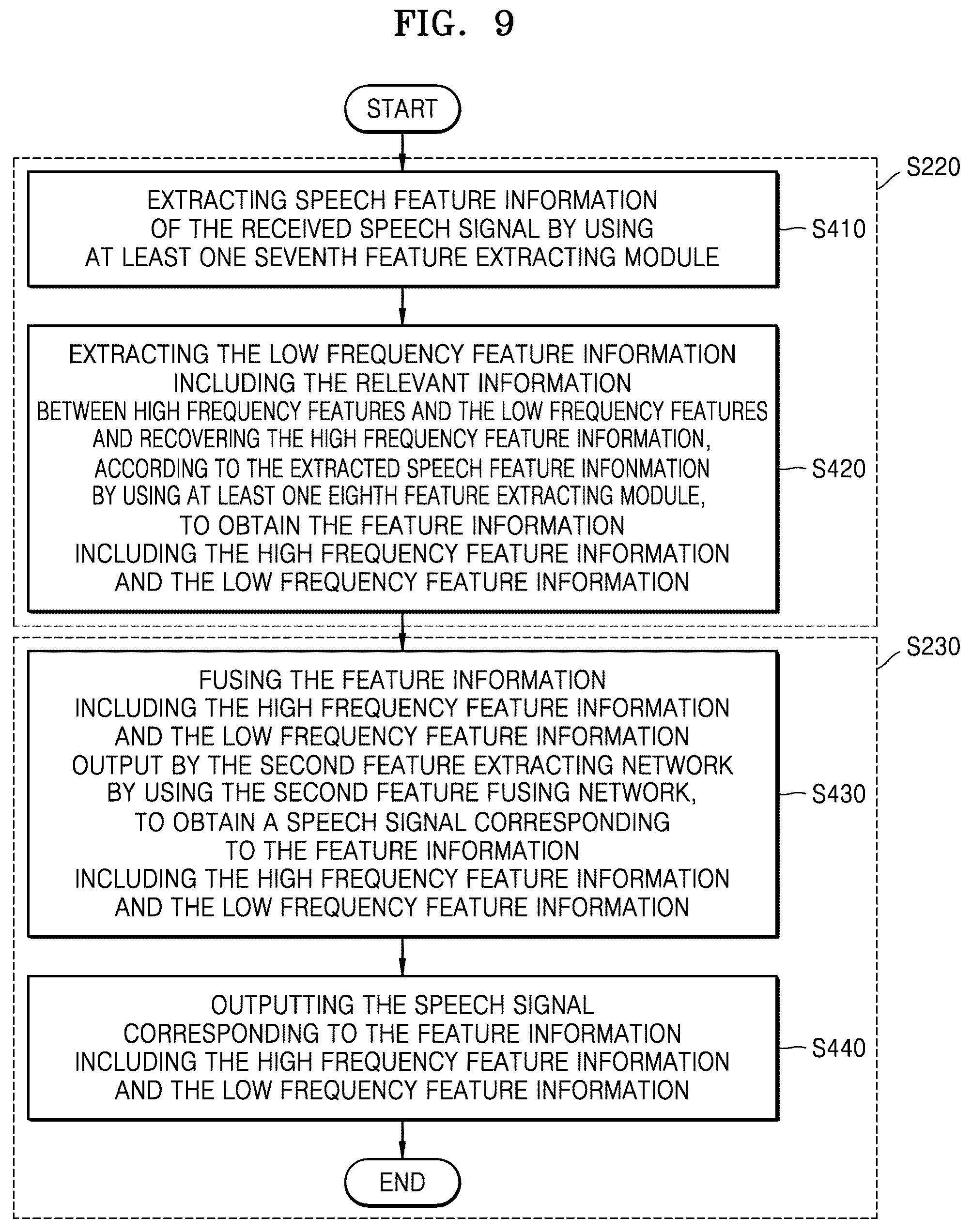 Patent US11854571 Figure 9 – Method, device and electronic apparatus for transmitting and receiving speech signal