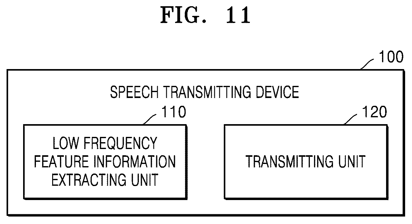 Patent US11854571 Figure 14 – Method, device and electronic apparatus for transmitting and receiving speech signal