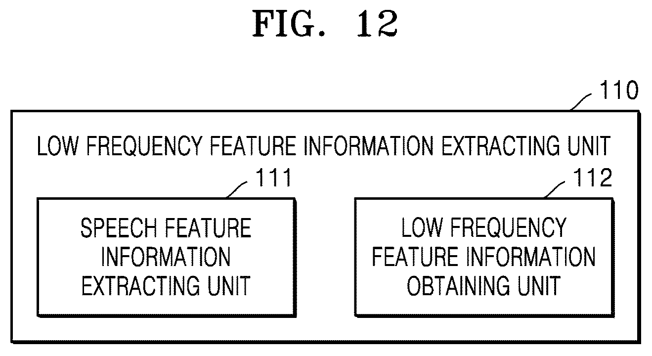 Patent US11854571 Figure 15 – Method, device and electronic apparatus for transmitting and receiving speech signal