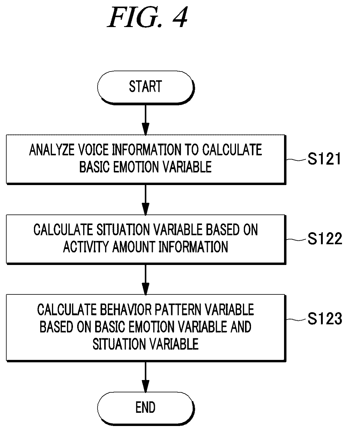 Patent US11854574 Figure 3 – Interactive chatbot algorithm between human and companion animals through analysis of companion animal's emotions and states based on companion animal's voice and activity information