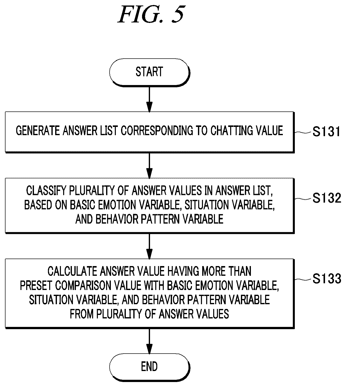 Patent US11854574 Figure 4 – Interactive chatbot algorithm between human and companion animals through analysis of companion animal's emotions and states based on companion animal's voice and activity information