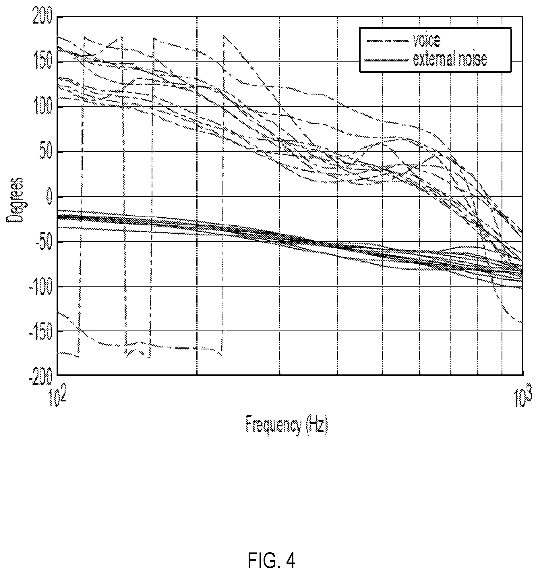 Patent US11854576 Figure 4 – Voice activity detection