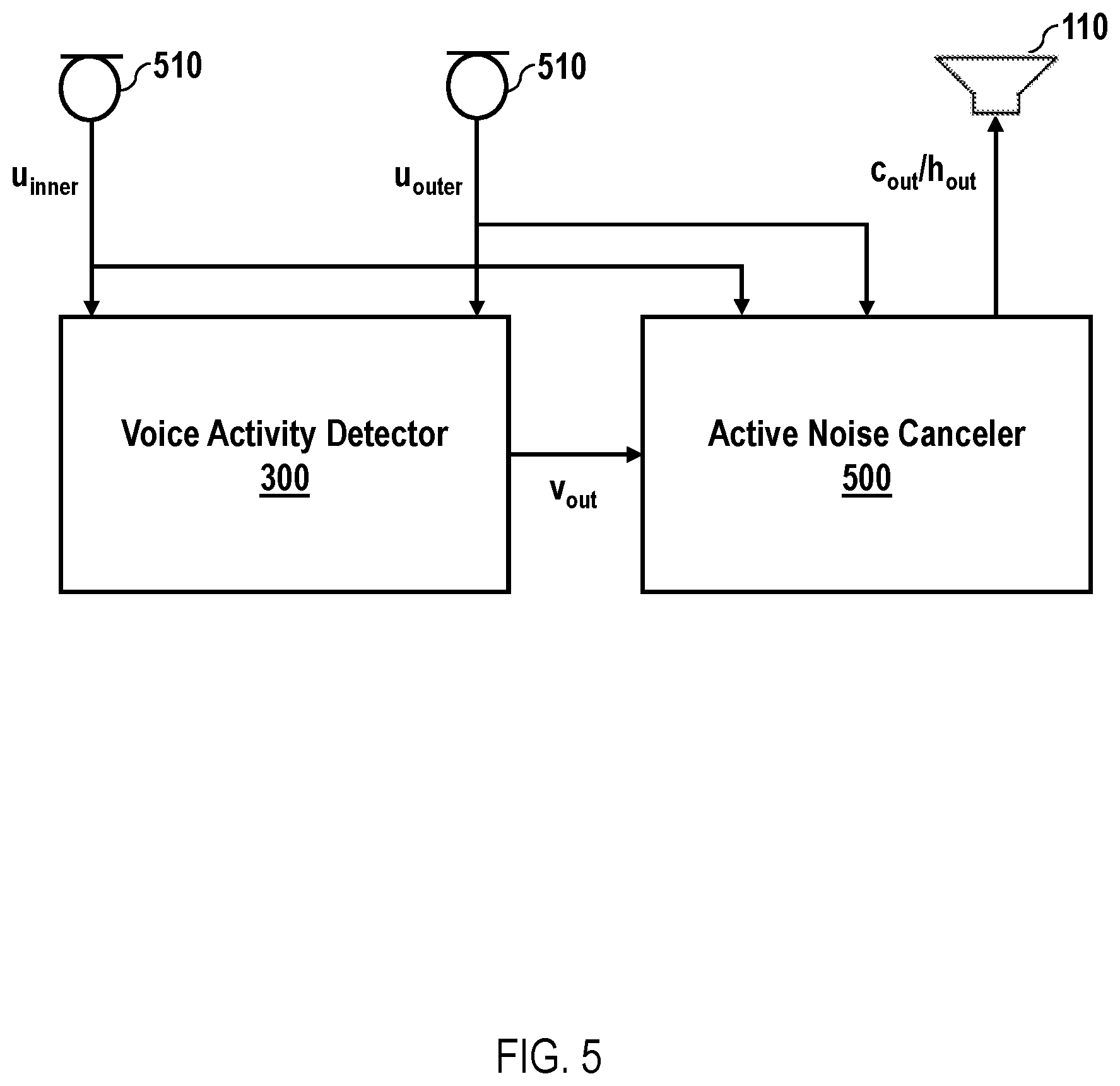 Patent US11854576 Figure 5 – Voice activity detection