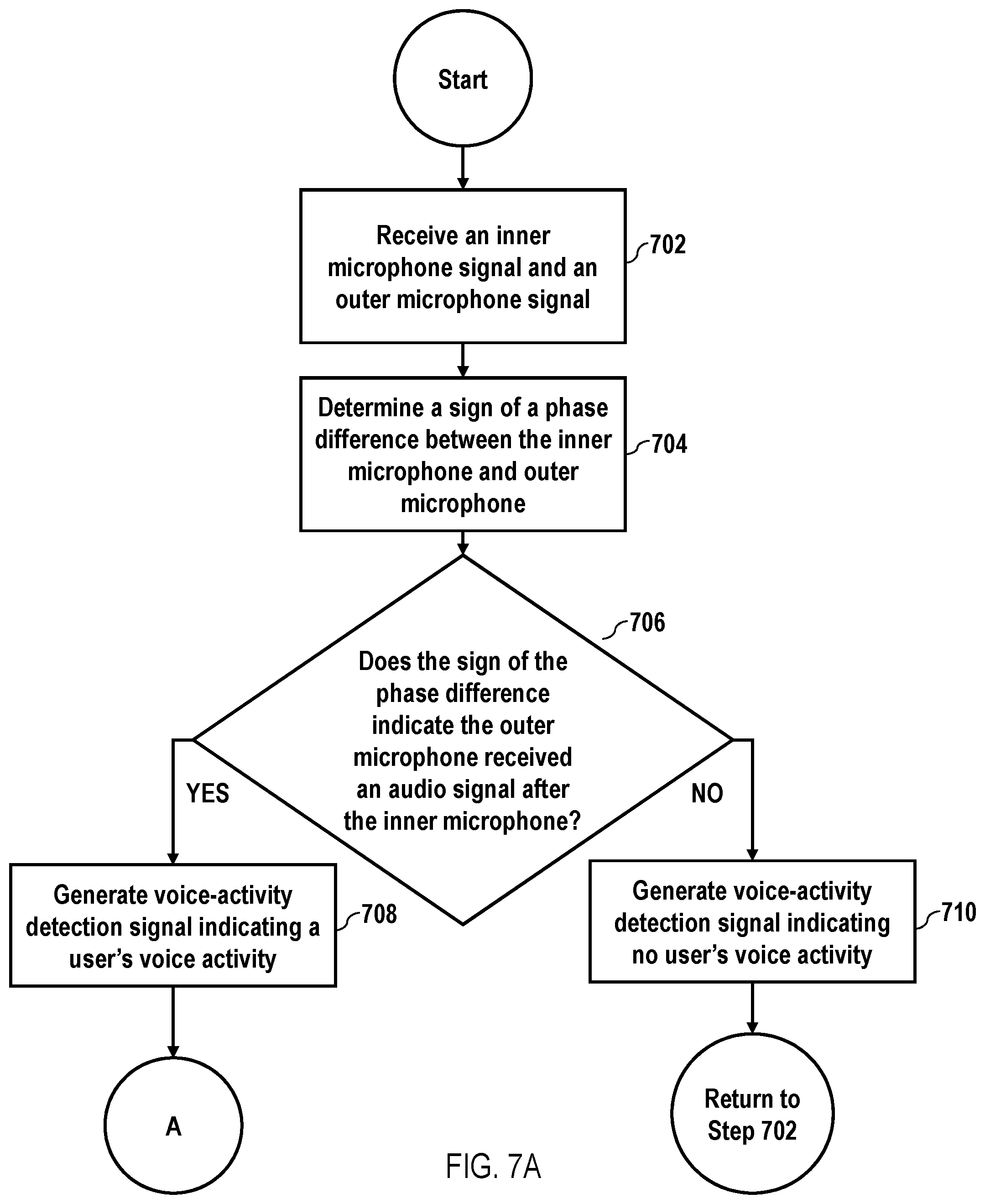 Patent US11854576 Figure 7 – Voice activity detection