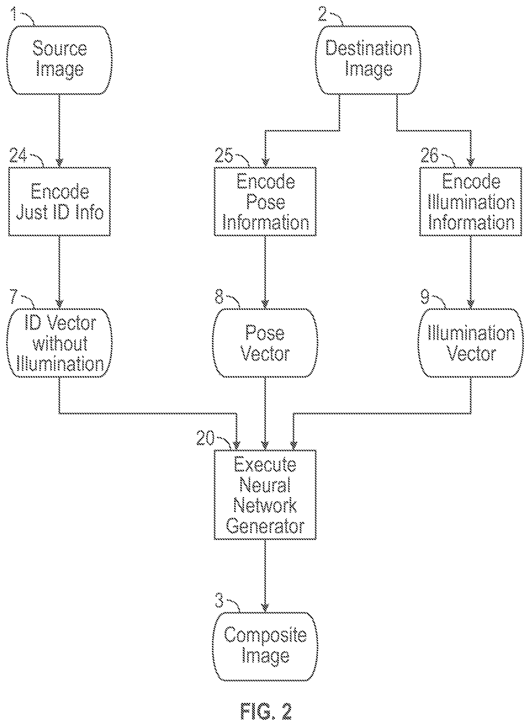 Patent US11854579 Figure 2 – Video reenactment taking into account temporal information