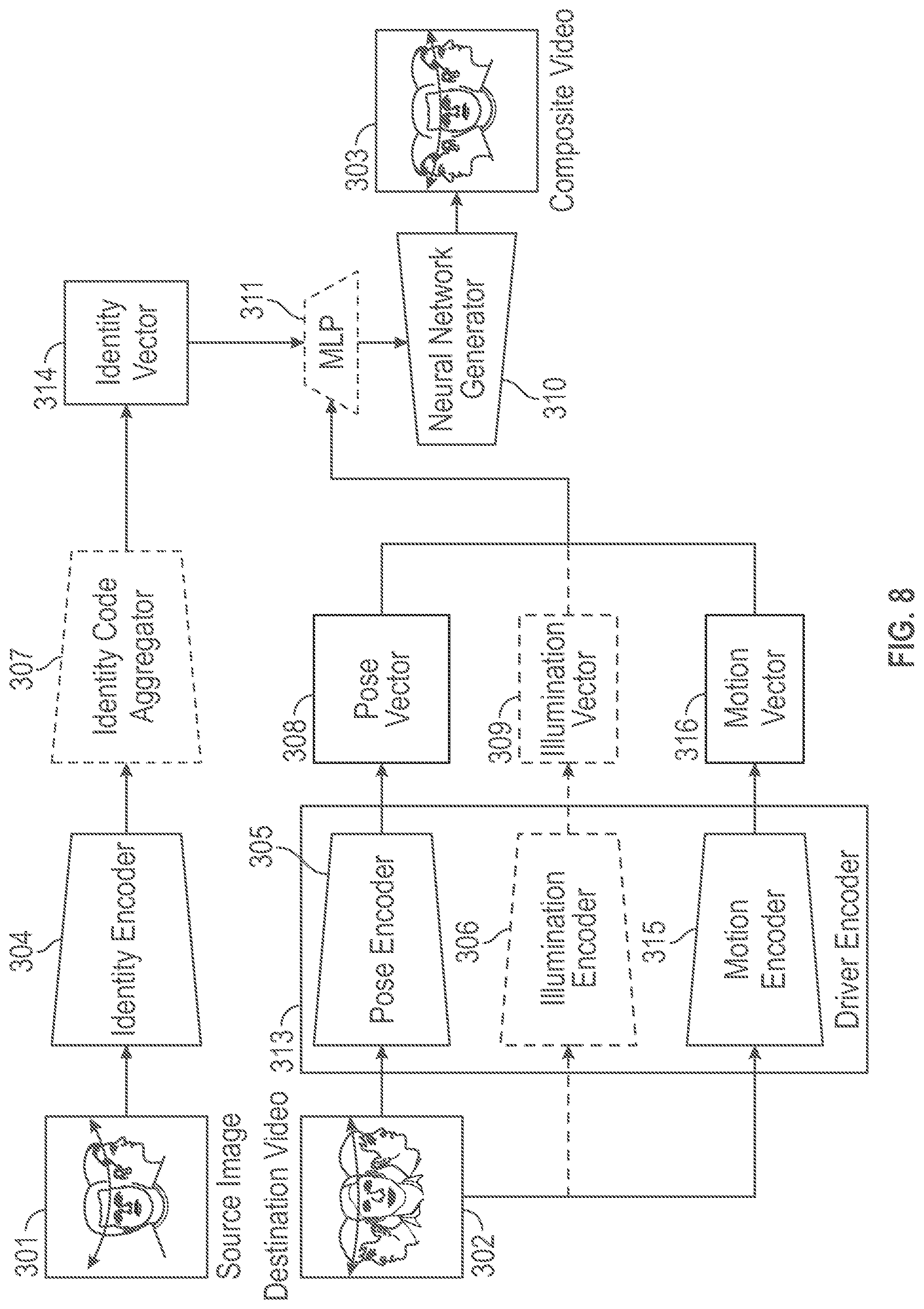 Patent US11854579 Figure 8 – Video reenactment taking into account temporal information