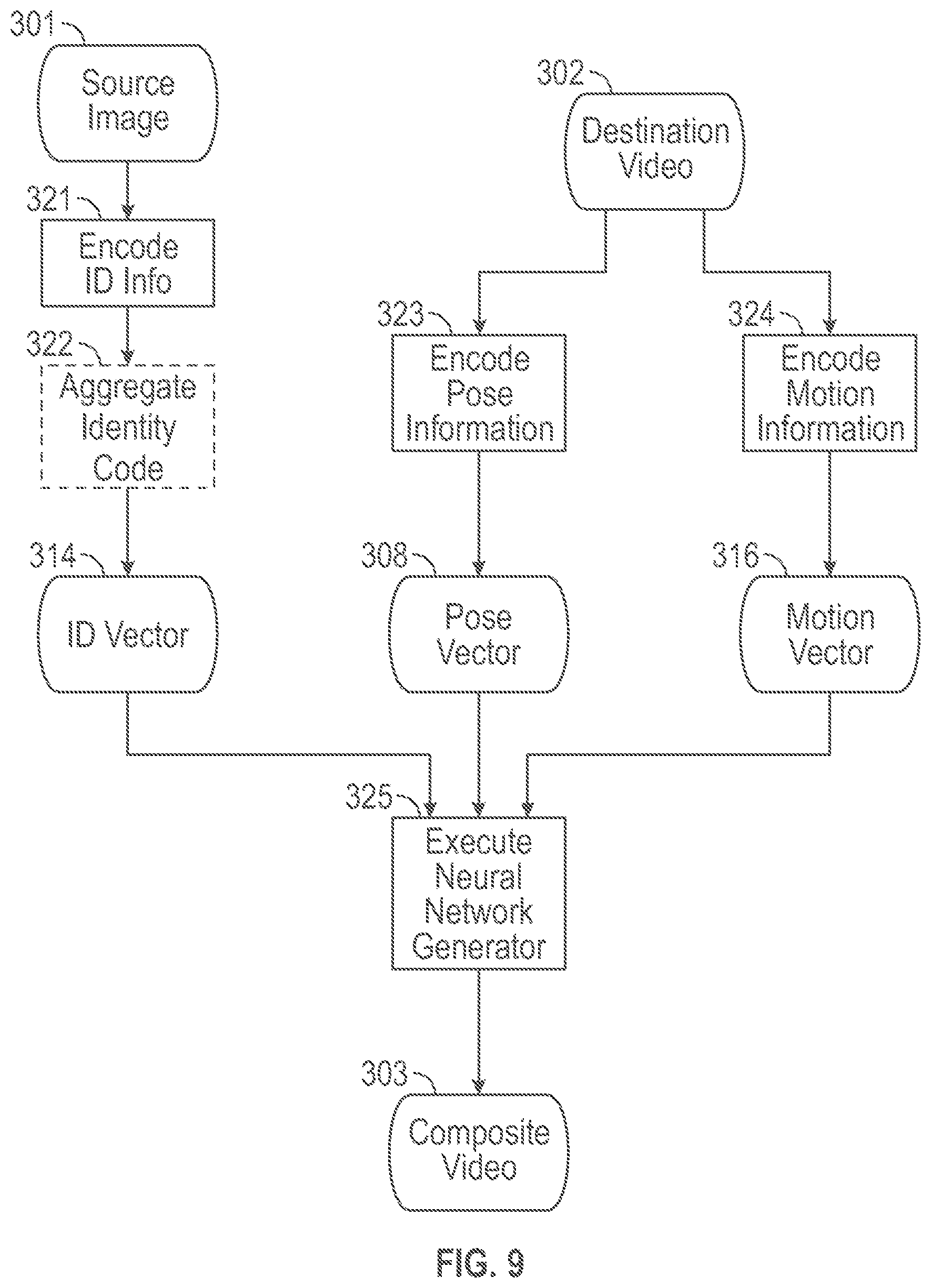 Patent US11854579 Figure 9 – Video reenactment taking into account temporal information
