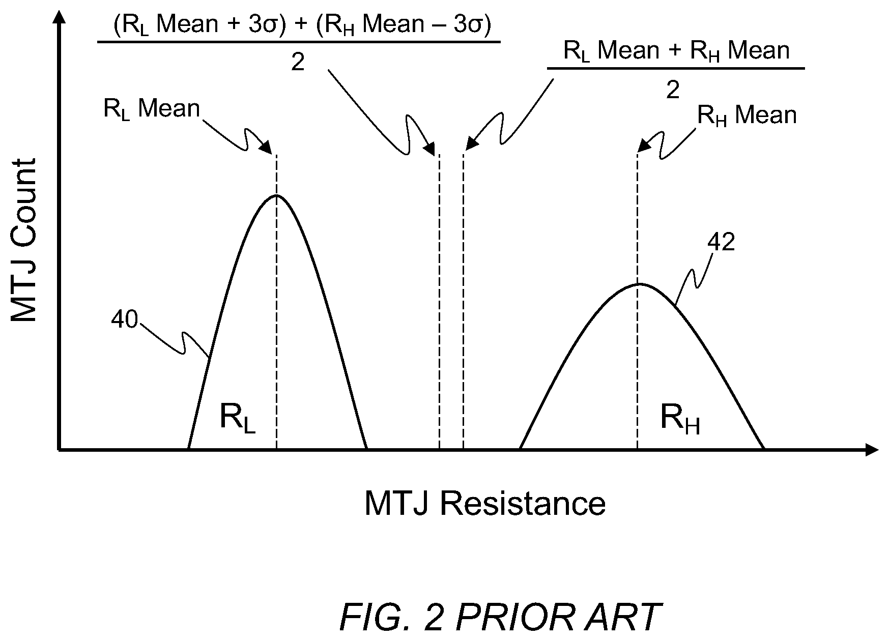 Patent US11854591 Figure 2 – Magnetic memory read circuit and calibration method therefor