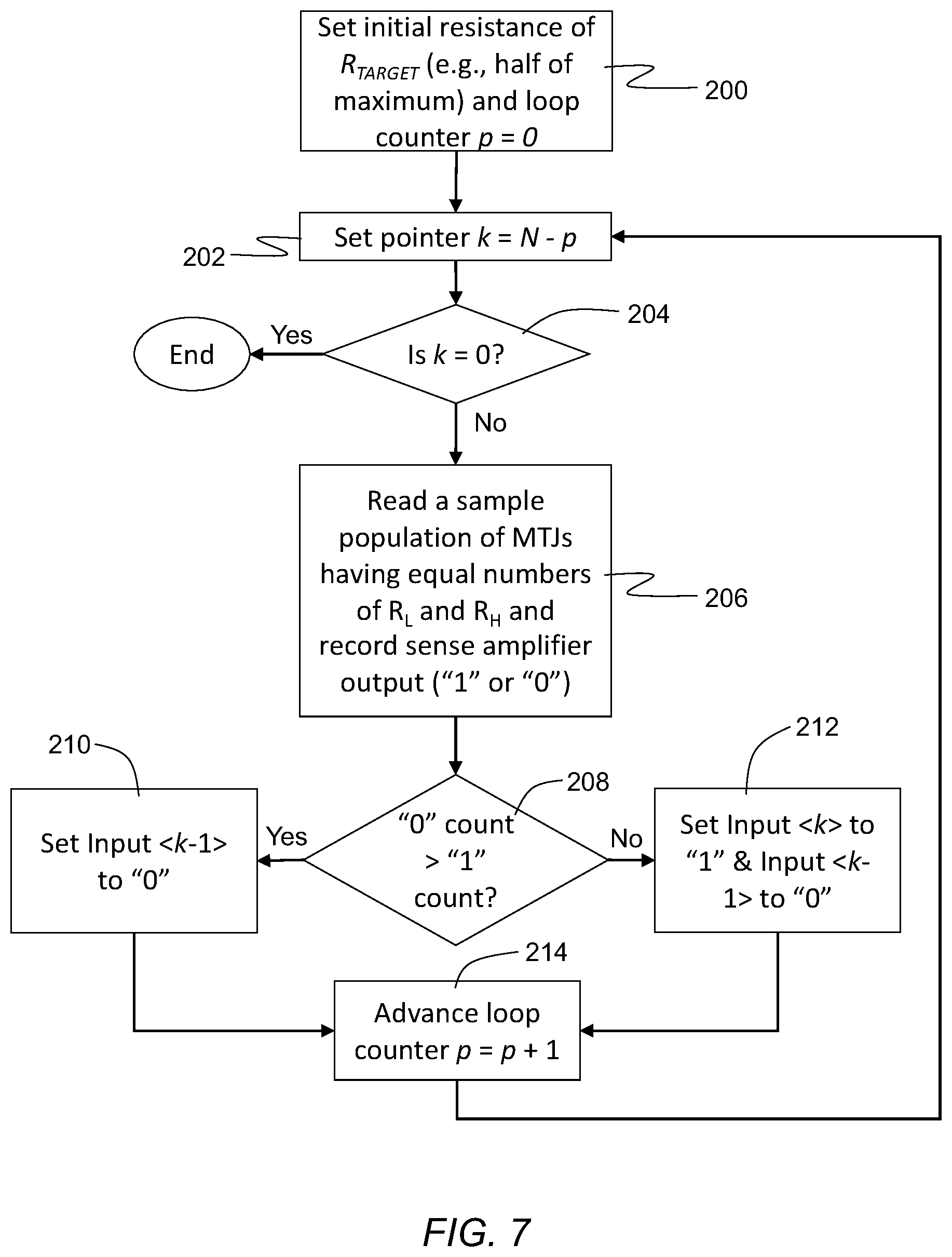 Patent US11854591 Figure 7 – Magnetic memory read circuit and calibration method therefor