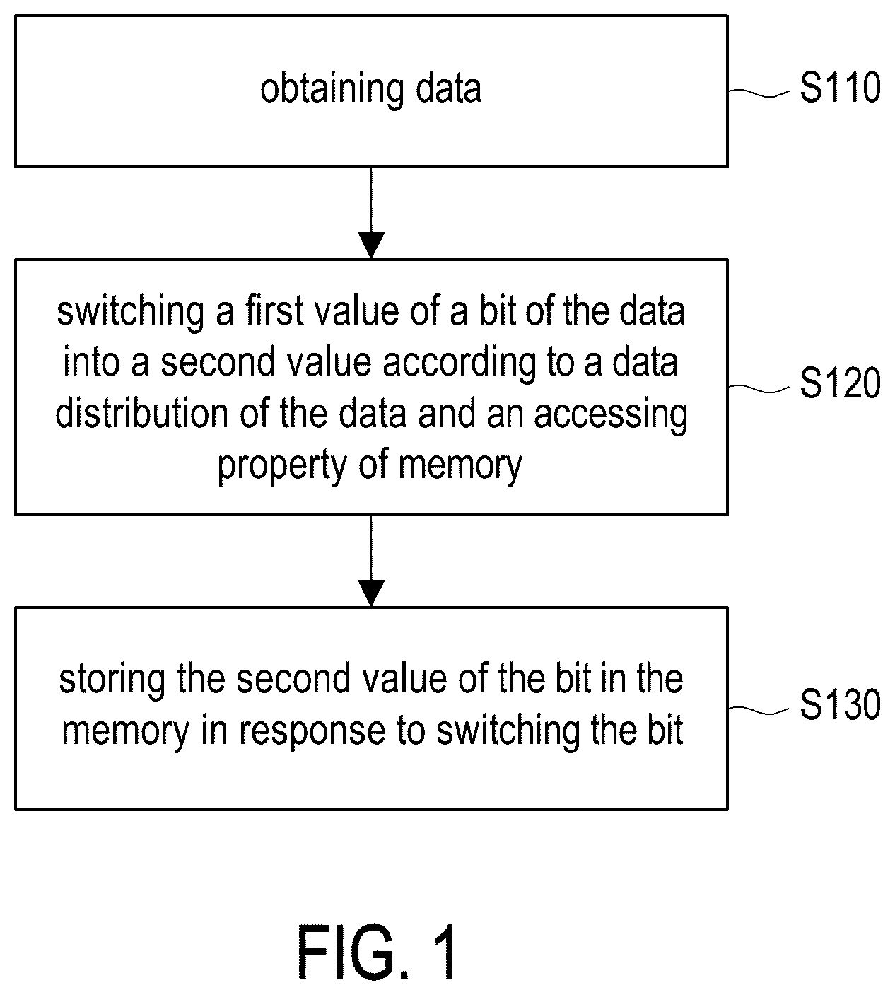 Patent US11854594 Figure 1 – Data processing method, data processing circuit, and computing apparatus