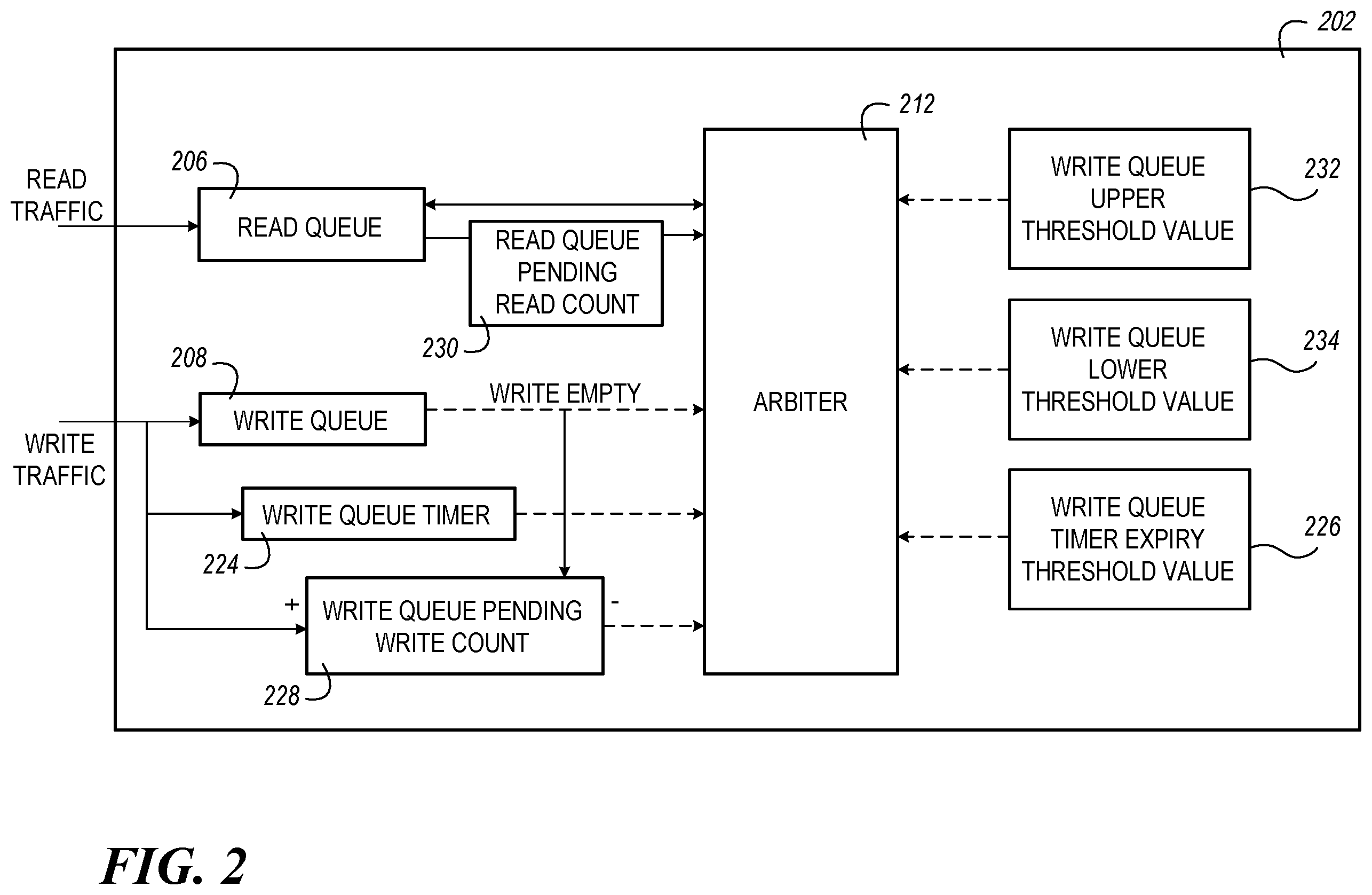 Patent US11854600 Figure 2 – Write request thresholding