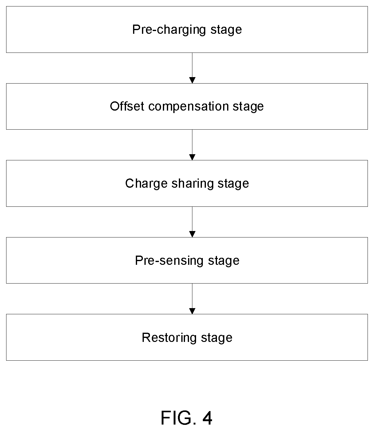 Patent US11854606 Figure 4 – Sense amplifier and method for controlling the same